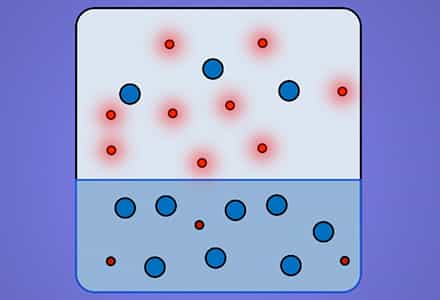 Vapor-liquid Equilibrium, Activity Coefficient, Fugacity