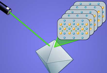 X-Ray Diffraction for Determining Atomic and Molecular Structure