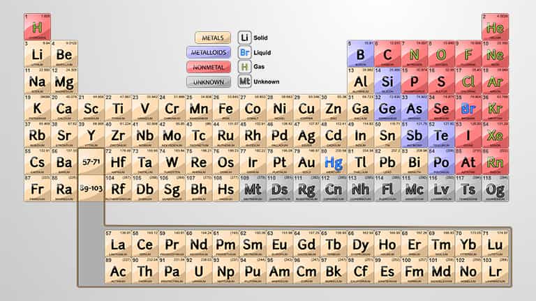 The Periodic Table and Organismal Elements
