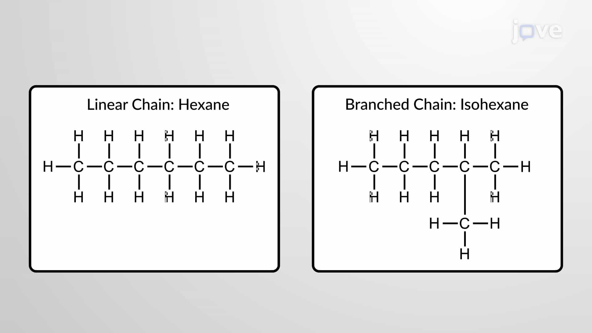 Carbon Skeletons, Organic Compounds and Isomers
