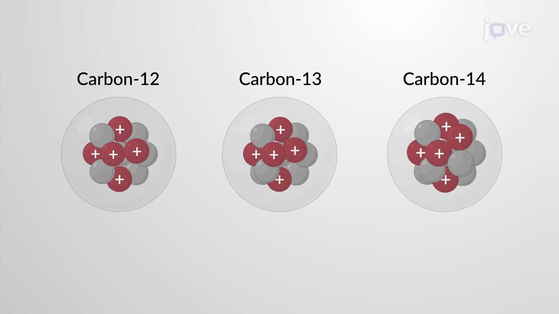 Isotopes and Radioactivity