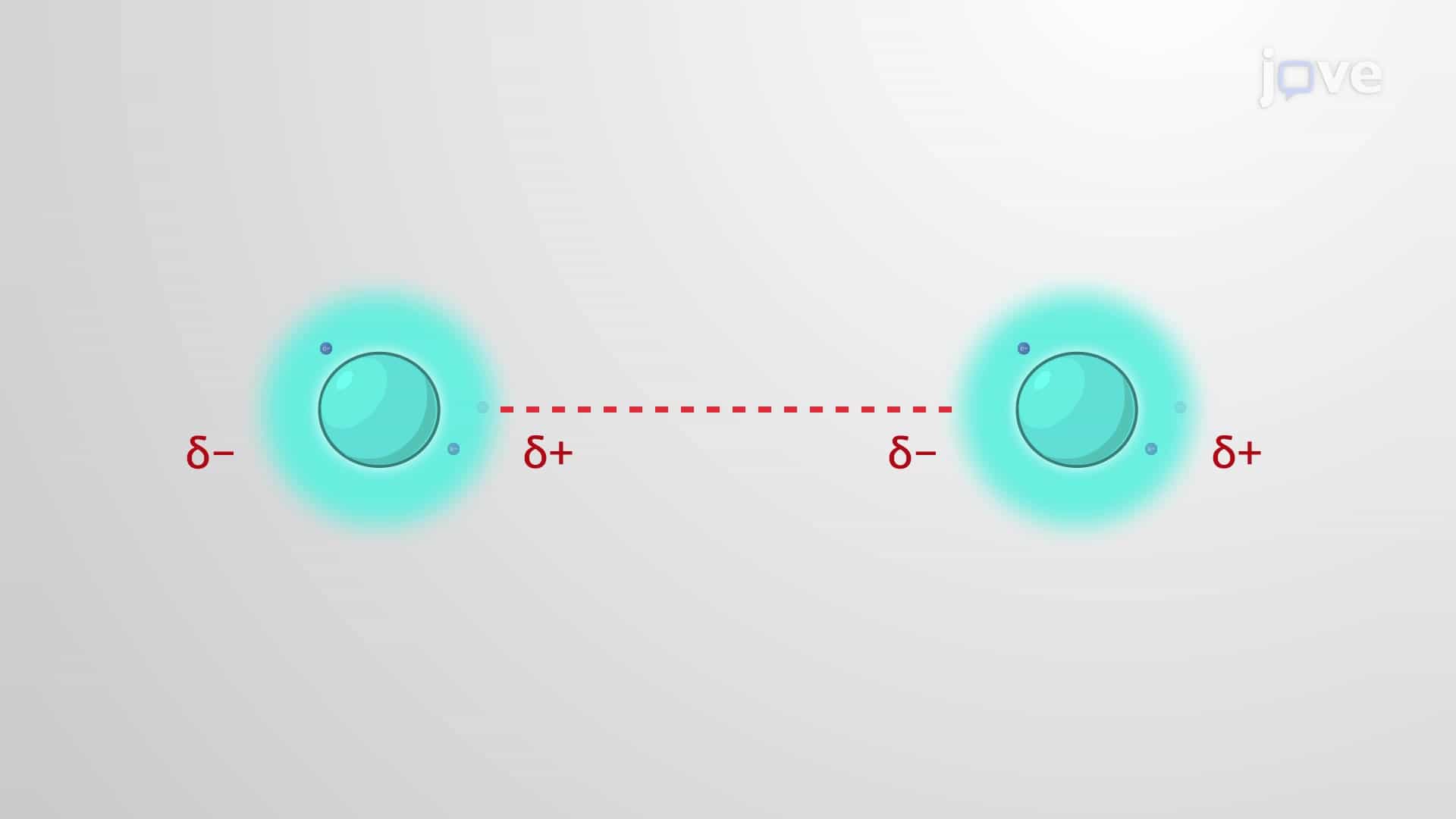 Van der Waals Interactions and Temporary Dipoles