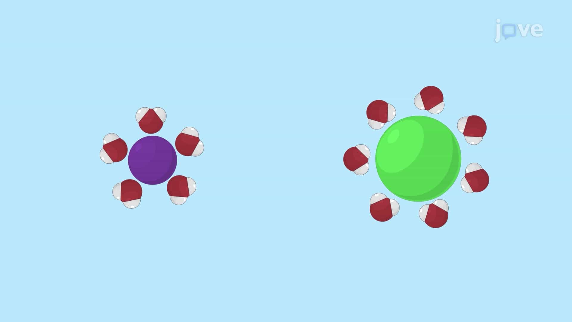 Solvents and Sphere of Hydration
