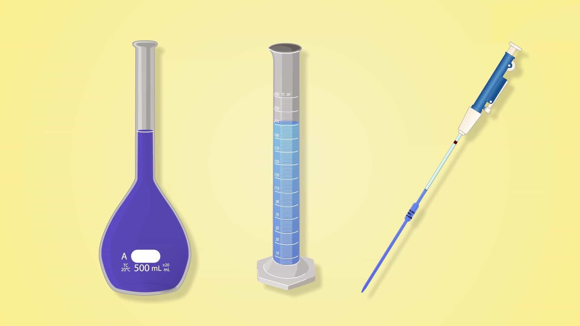 Accuracy, Precision, Uncertainty, and Significant Figures - Concept