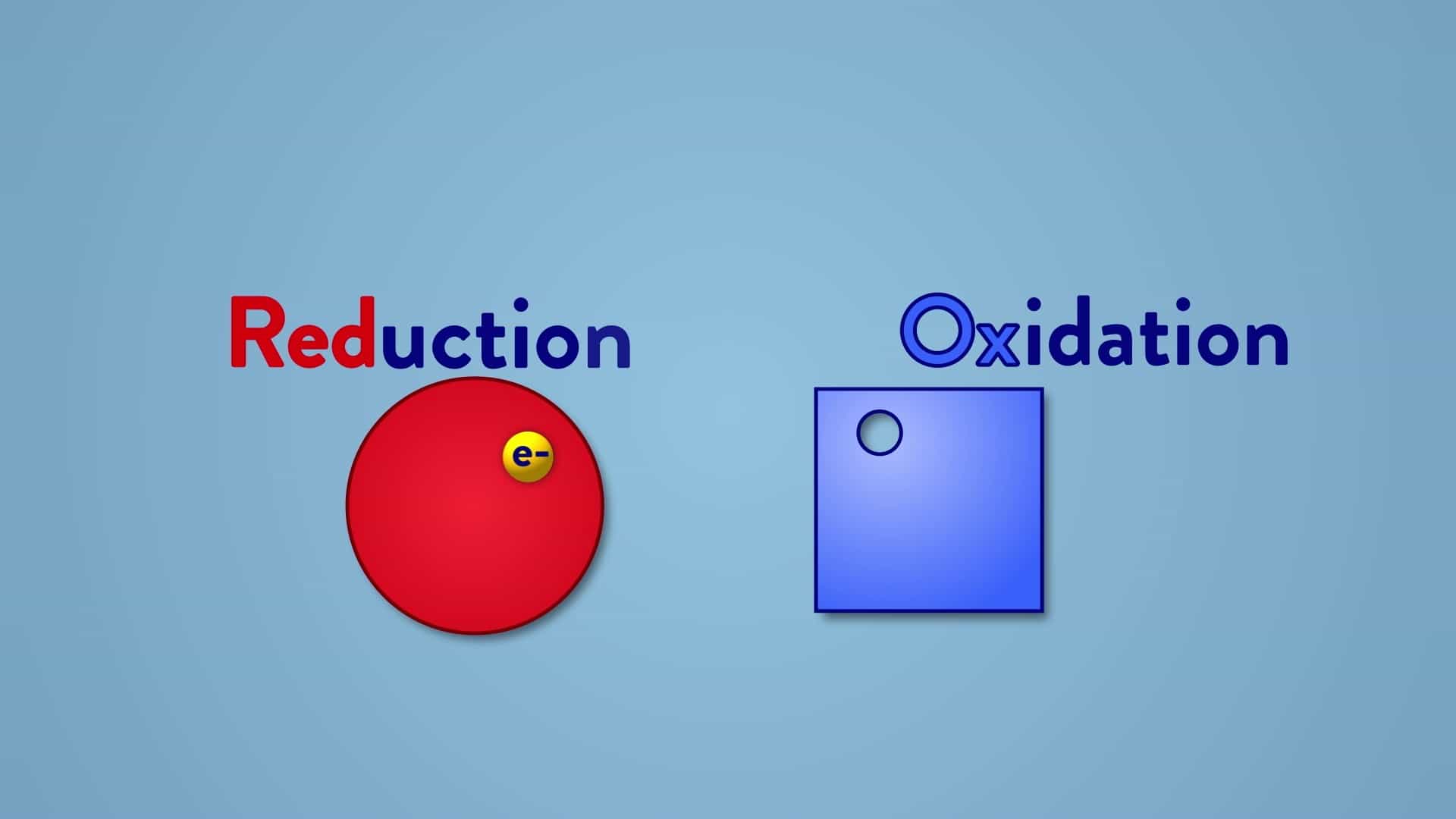 Redox Reaction: Oxidation States - Procedure