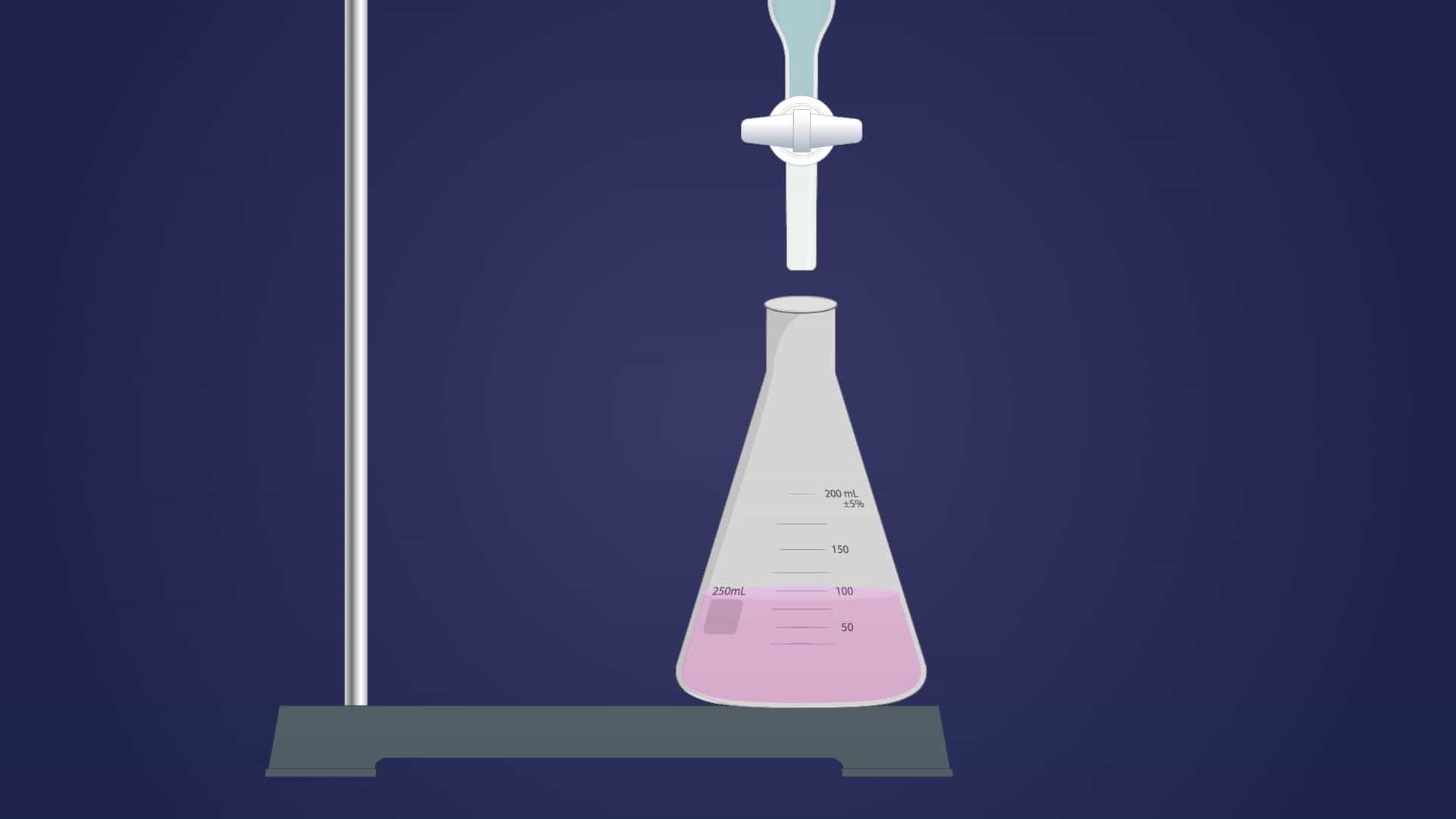 Acid-Base Titration: Calculating pH, Strength, and Concentration - Procedure
