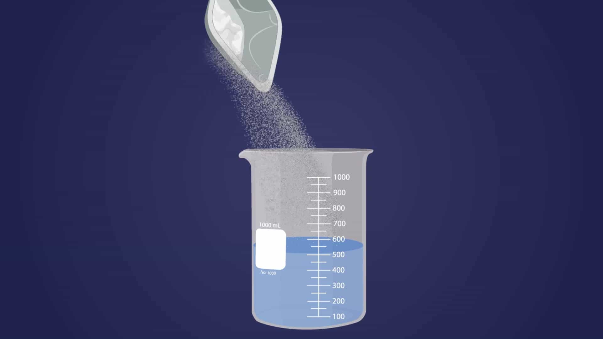 Solubility: Solubility Equilibrium and Thermodynamics - Concept