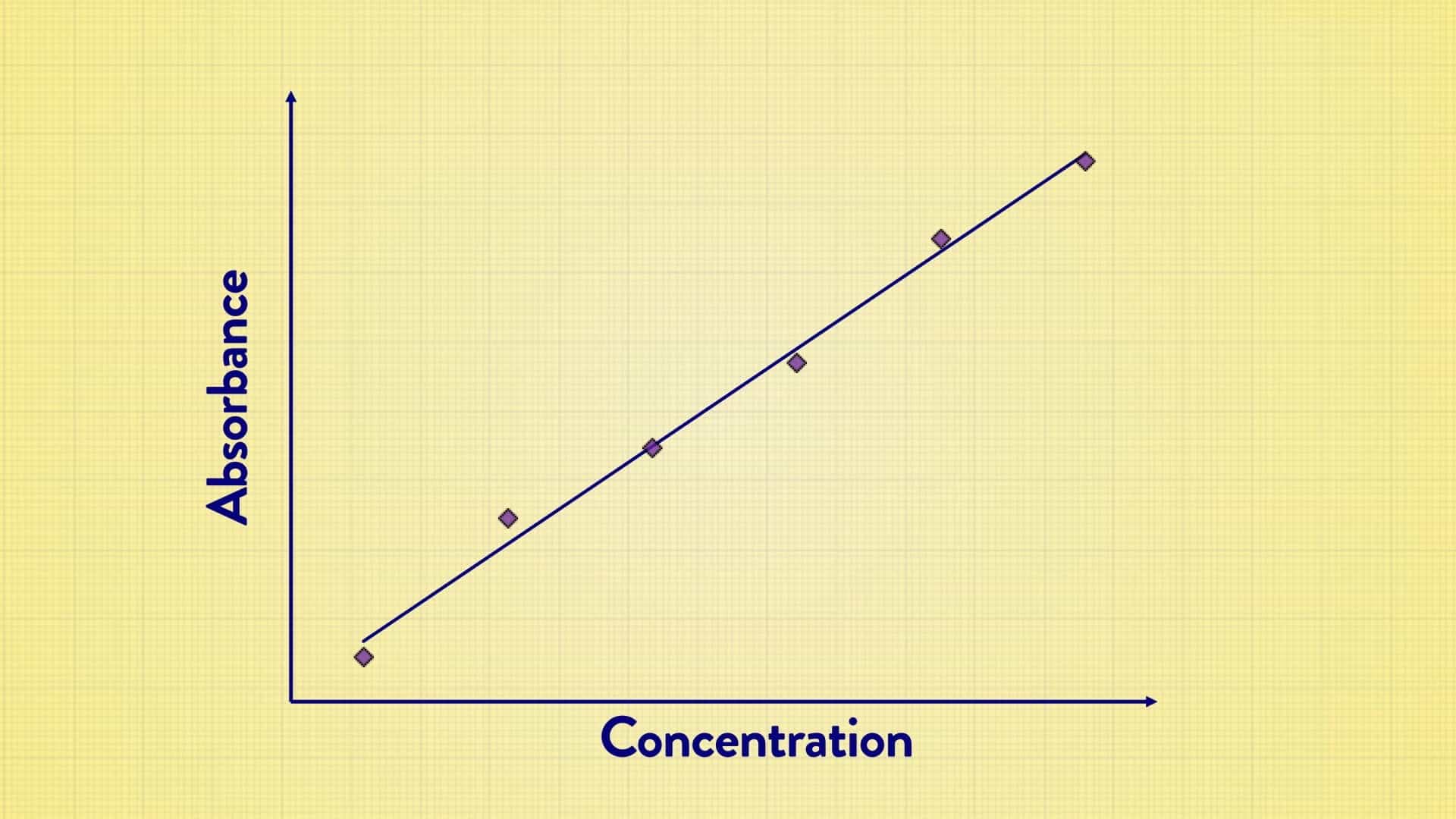 Beer-Lambert Law and Equilibrium Constant Determination - Procedure