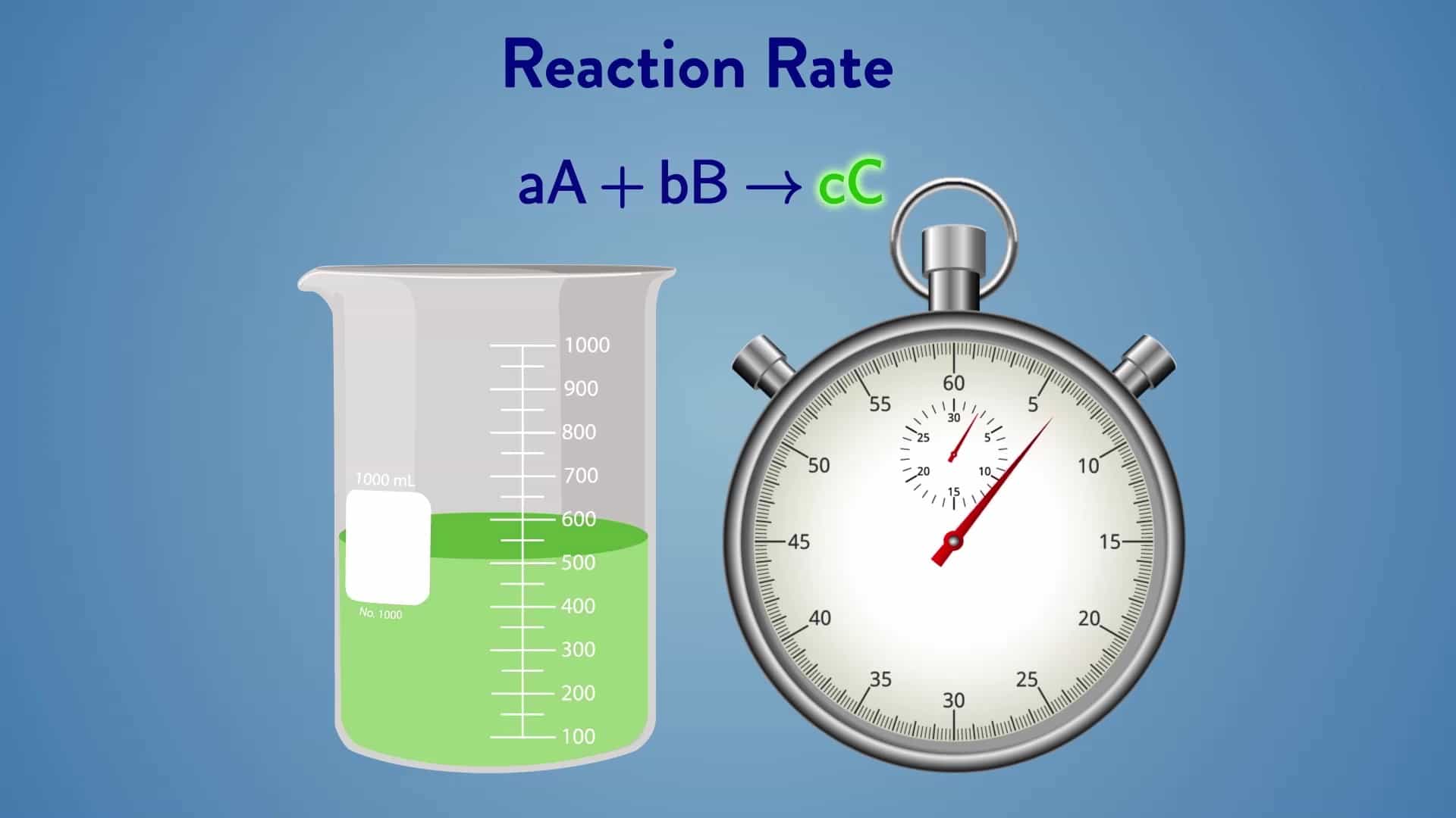 Concentration Dependence and Reaction Order - Prep