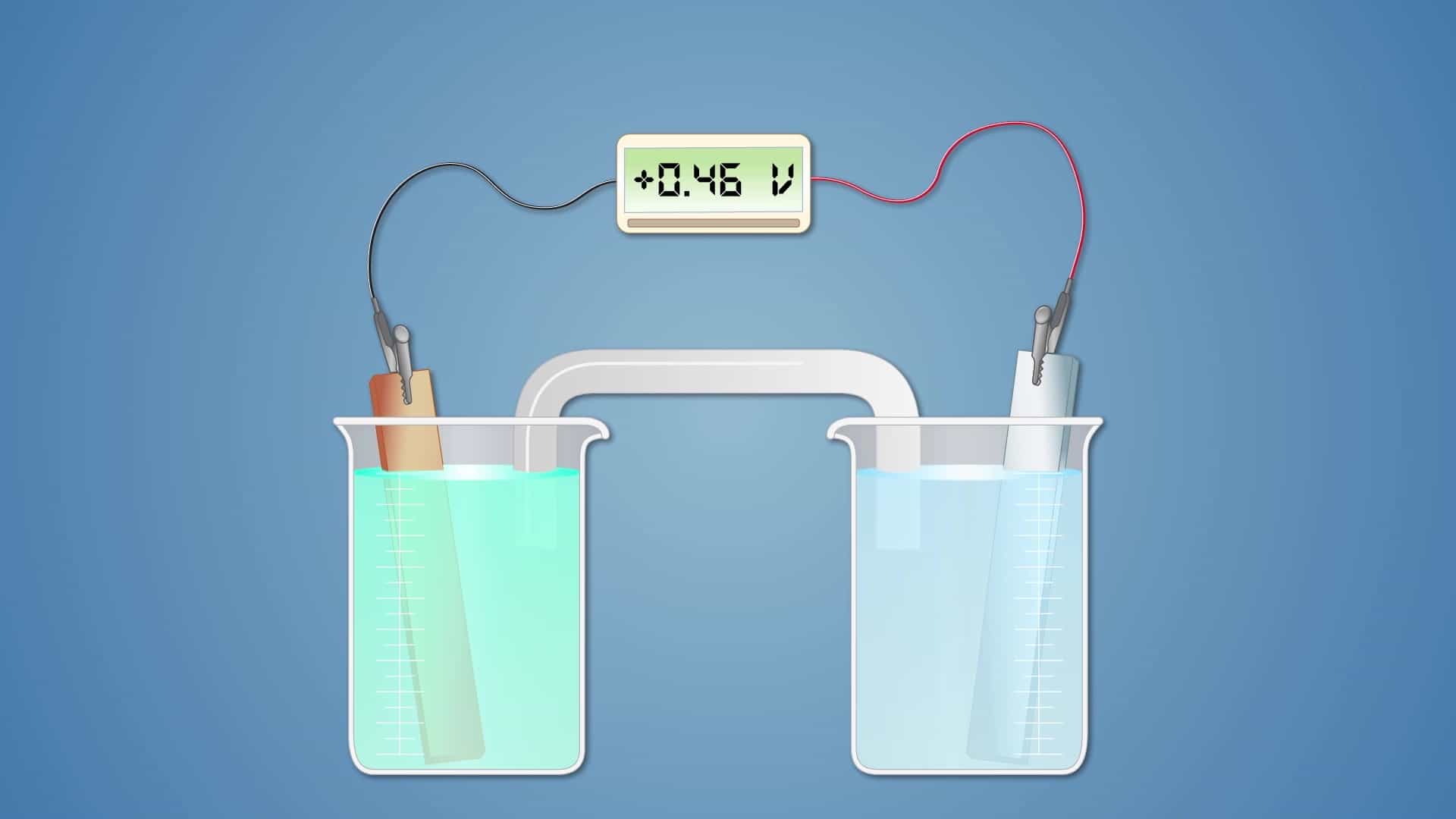 Galvanic Cells: Construction and Reduction Potential Measurement - Concept