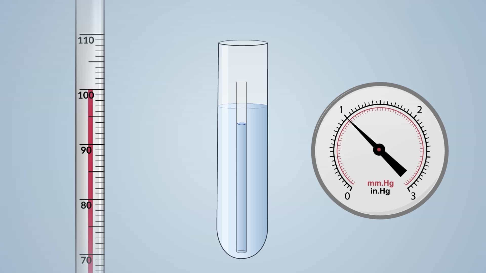 Determination of Boiling Points by Capillary Method- Concept