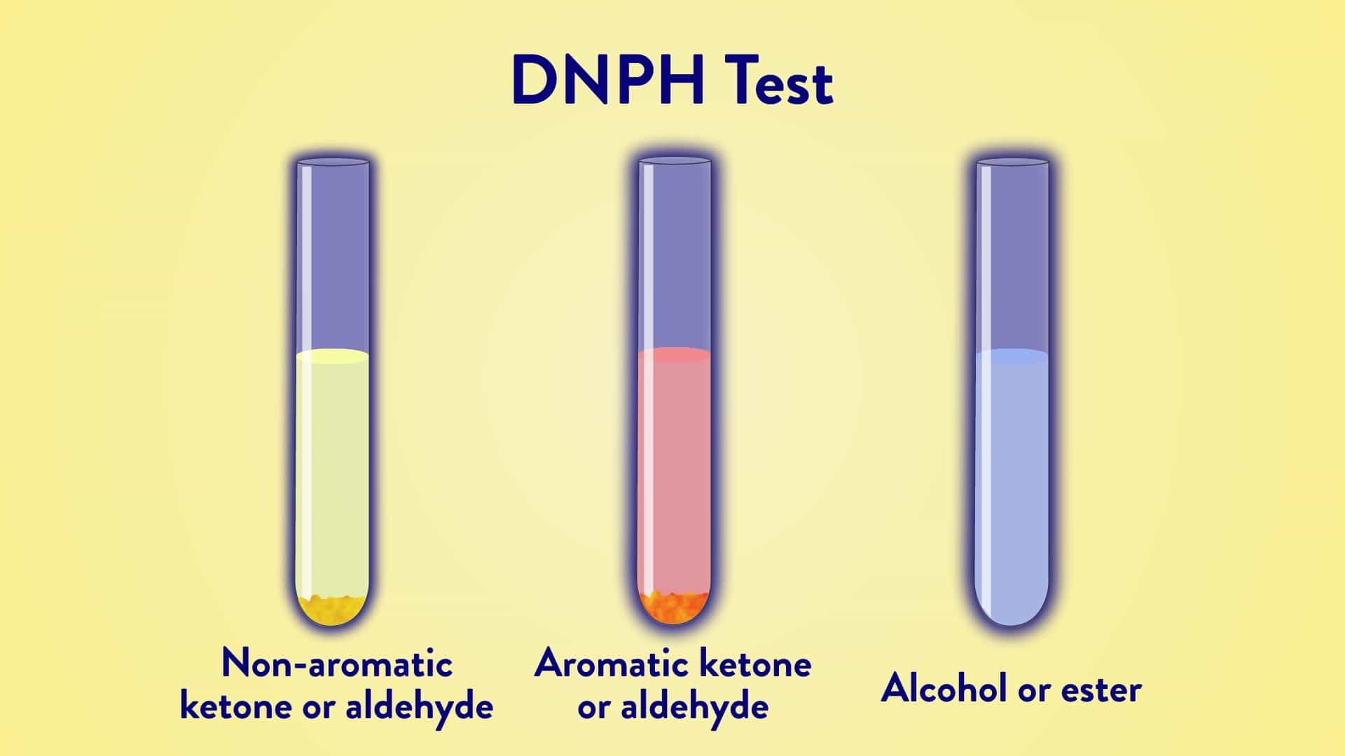 Test for Aldehydes and Ketones: DNPH, Tollen's Test, and Iodoform Test - Procedure