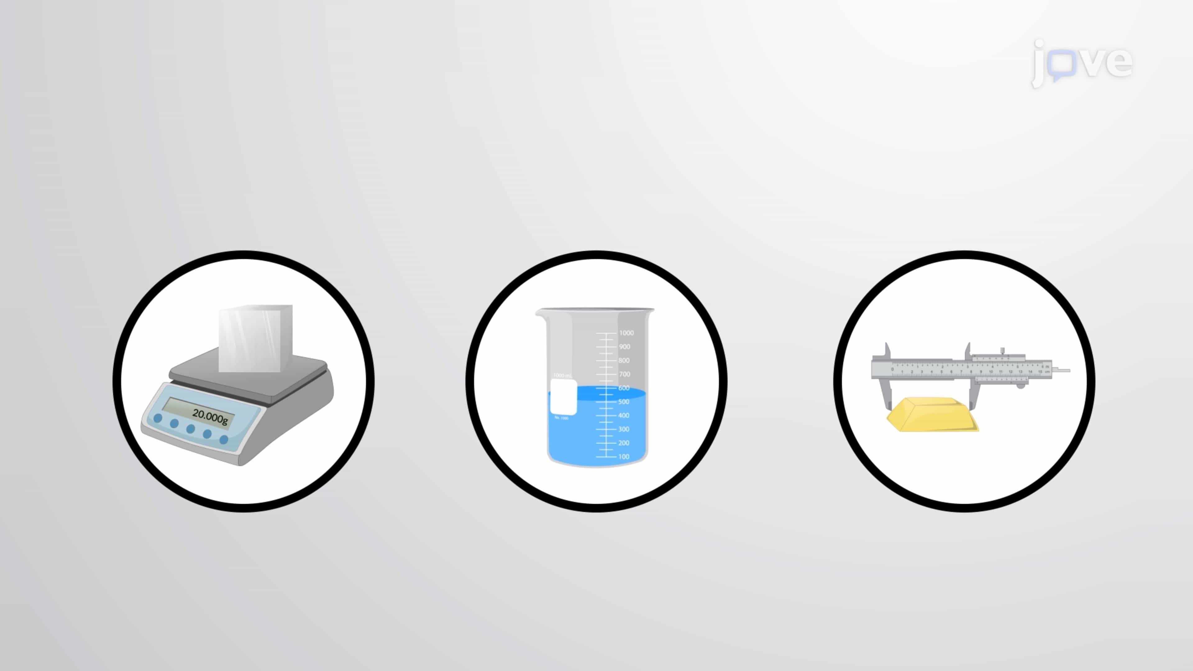 Measurement: Derived Units, Extensive and Intensive Properties