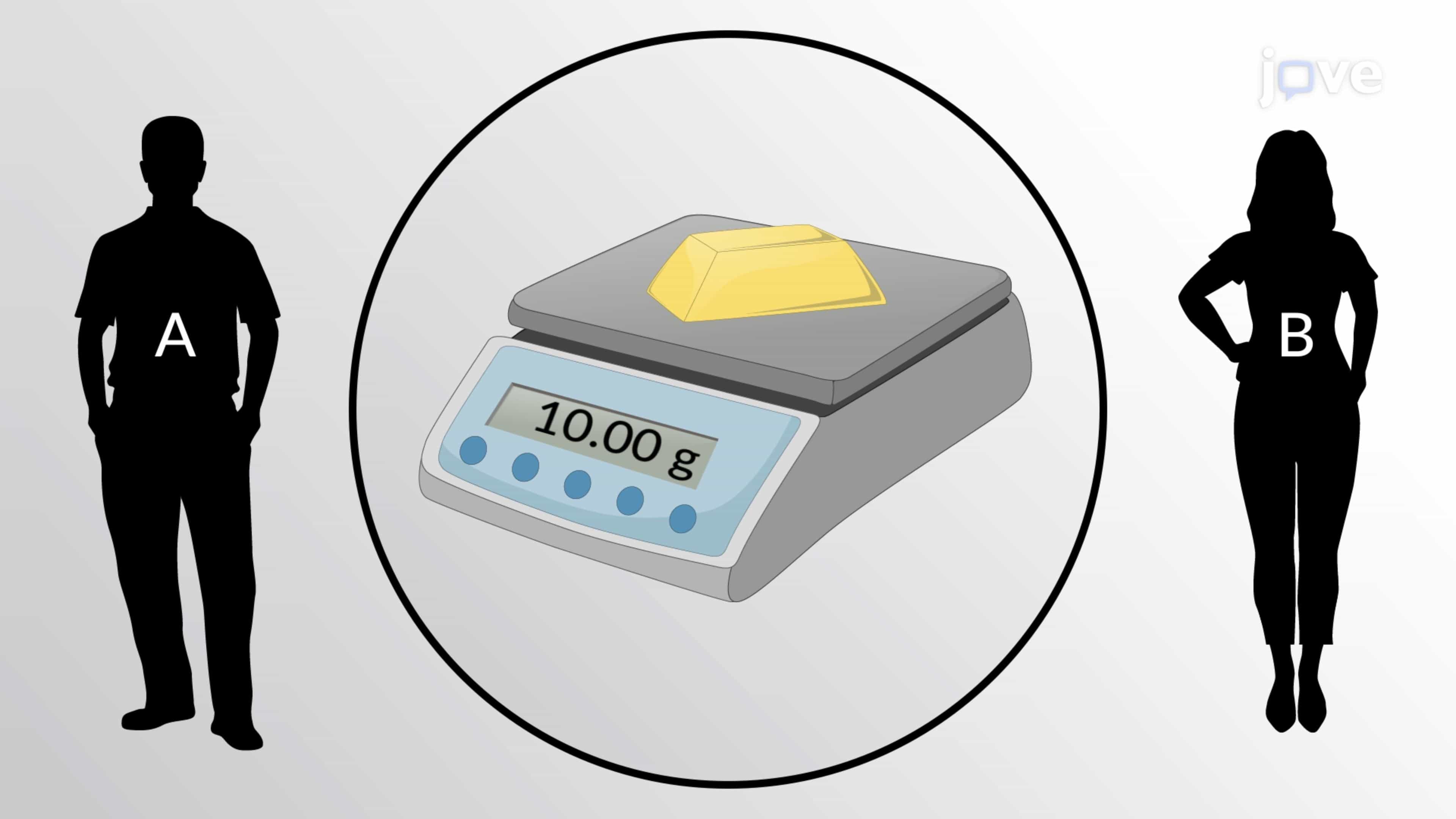 Uncertainty in Measurement: Accuracy, Precision and Errors