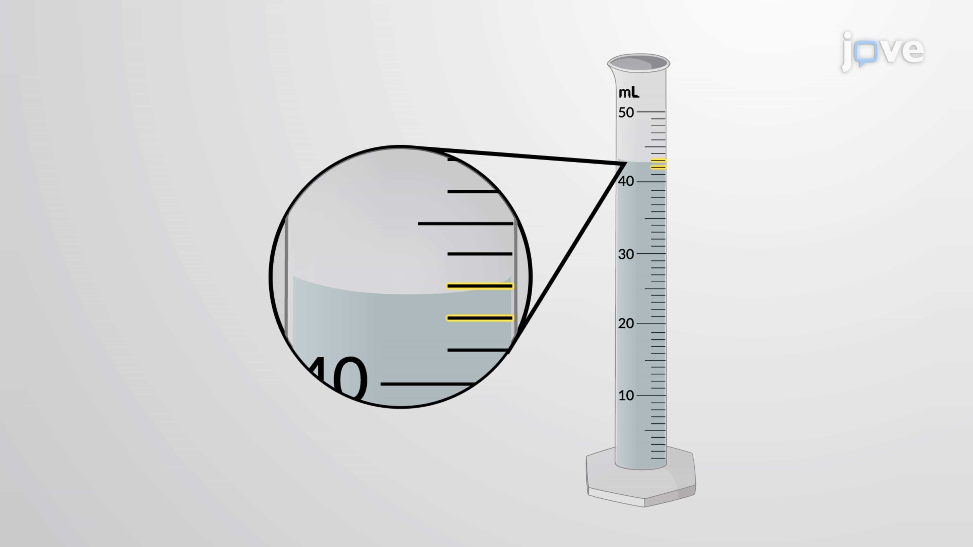 Uncertainty in Measurement: Reading Instruments