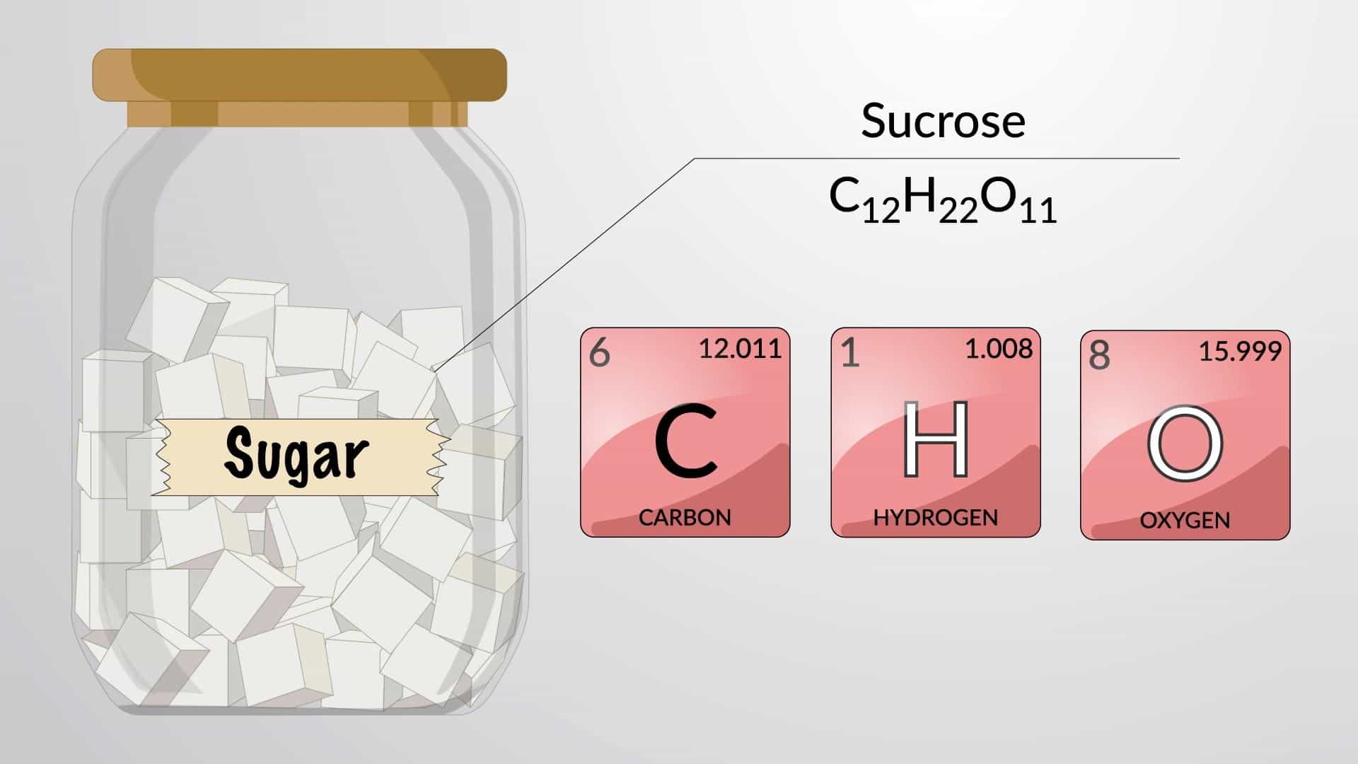 Chemical Formulas: Molecular, Empirical, Structural; Writing Formulas