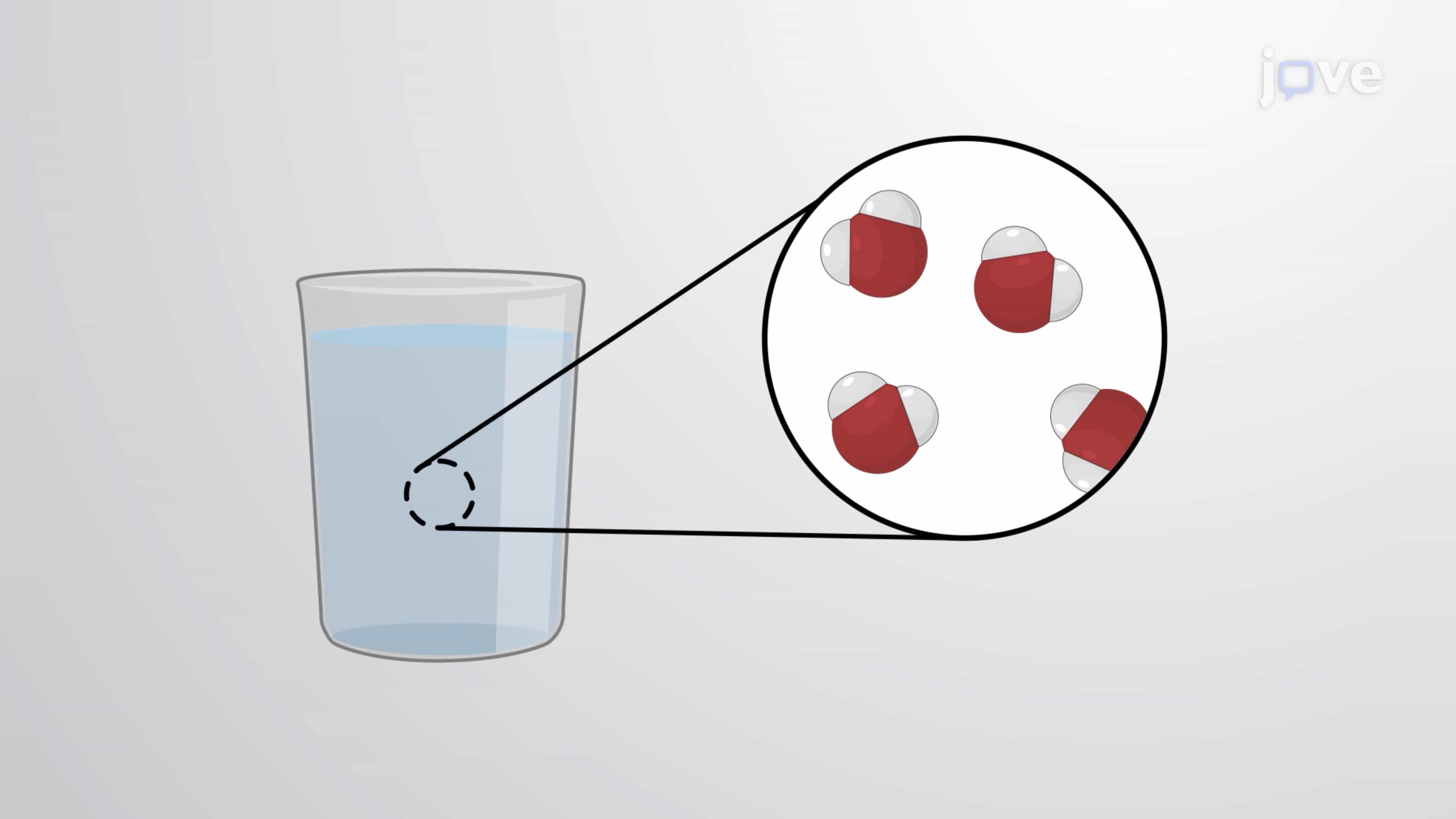 Experimental Determination of Chemical Formula