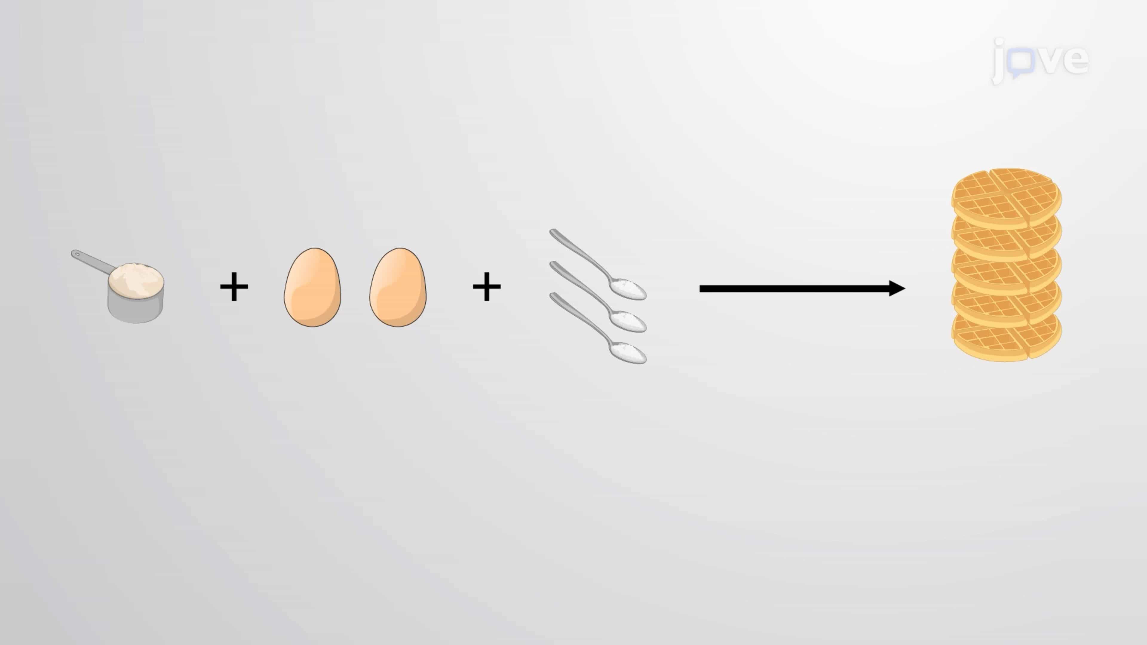 Limiting Reactant and Calculation from Reaction Stoichiometry