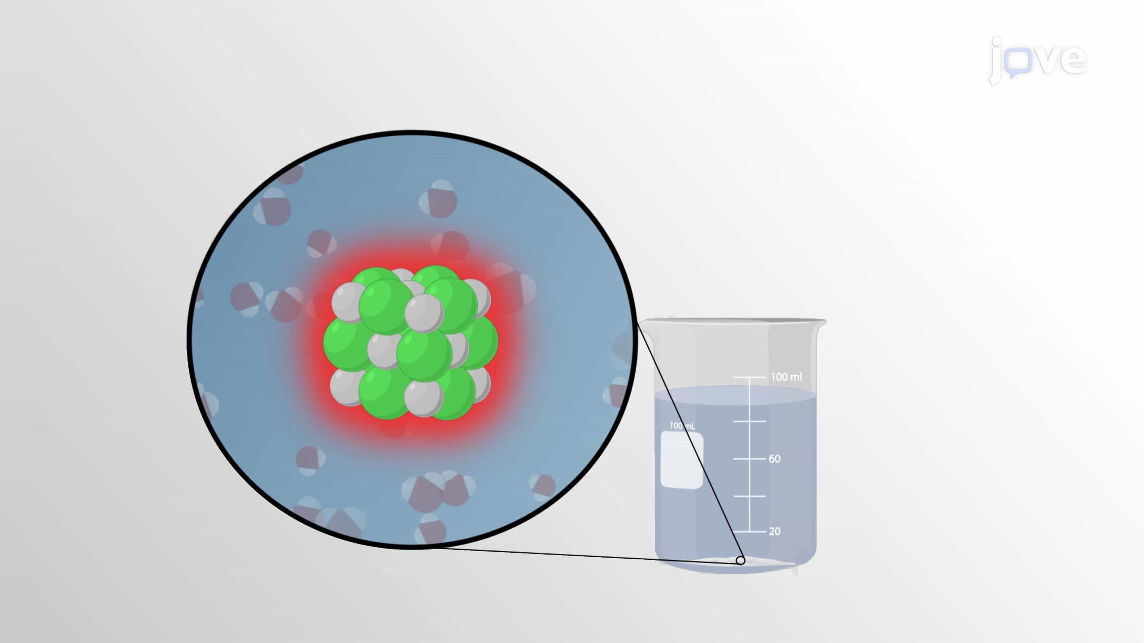 Solubility Properties of Ionic Compounds