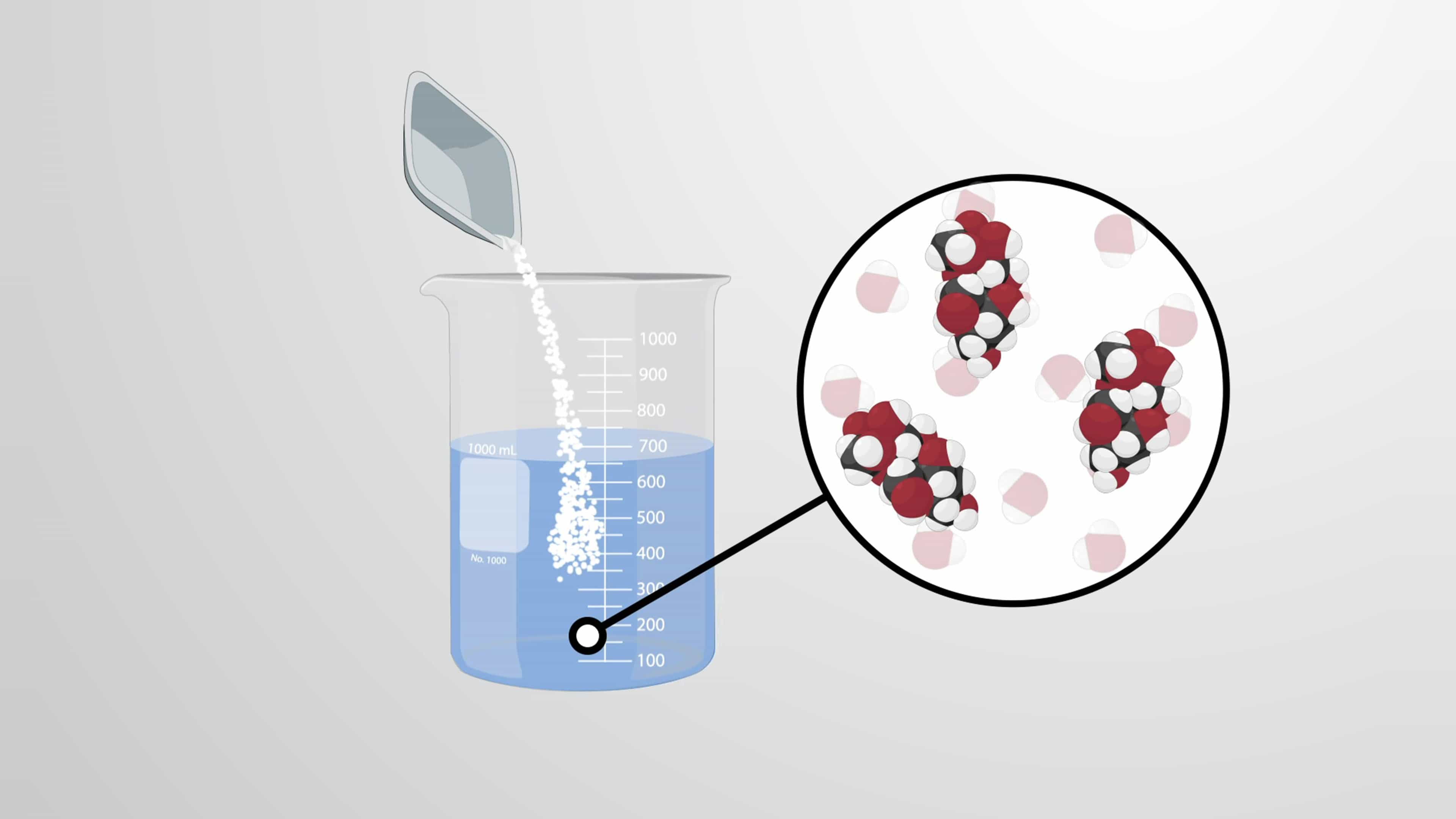 Chemical Reactions in Aqueous Solutions