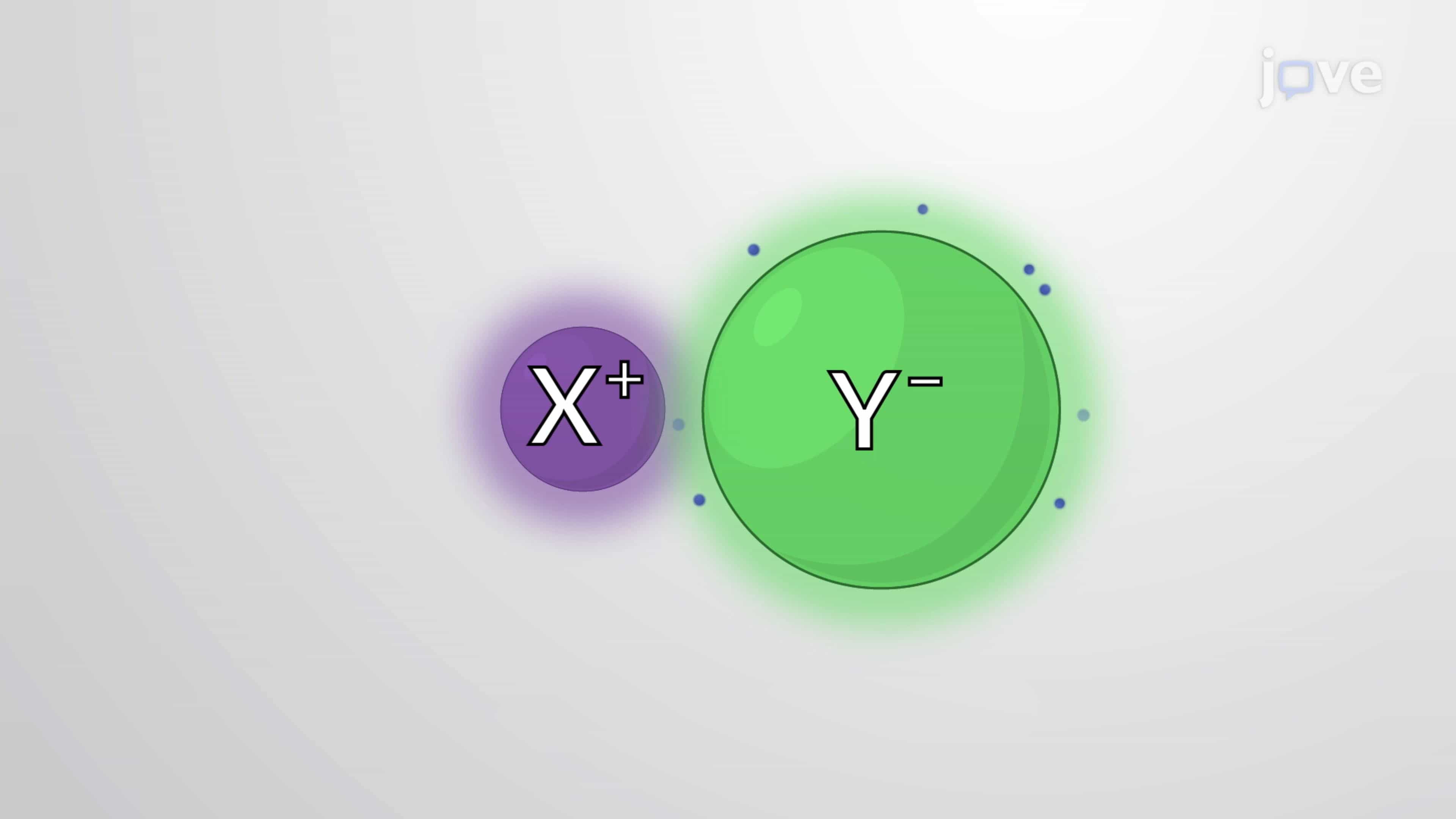 Oxidation Numbers and Rules for Assigning Oxidation Numbers