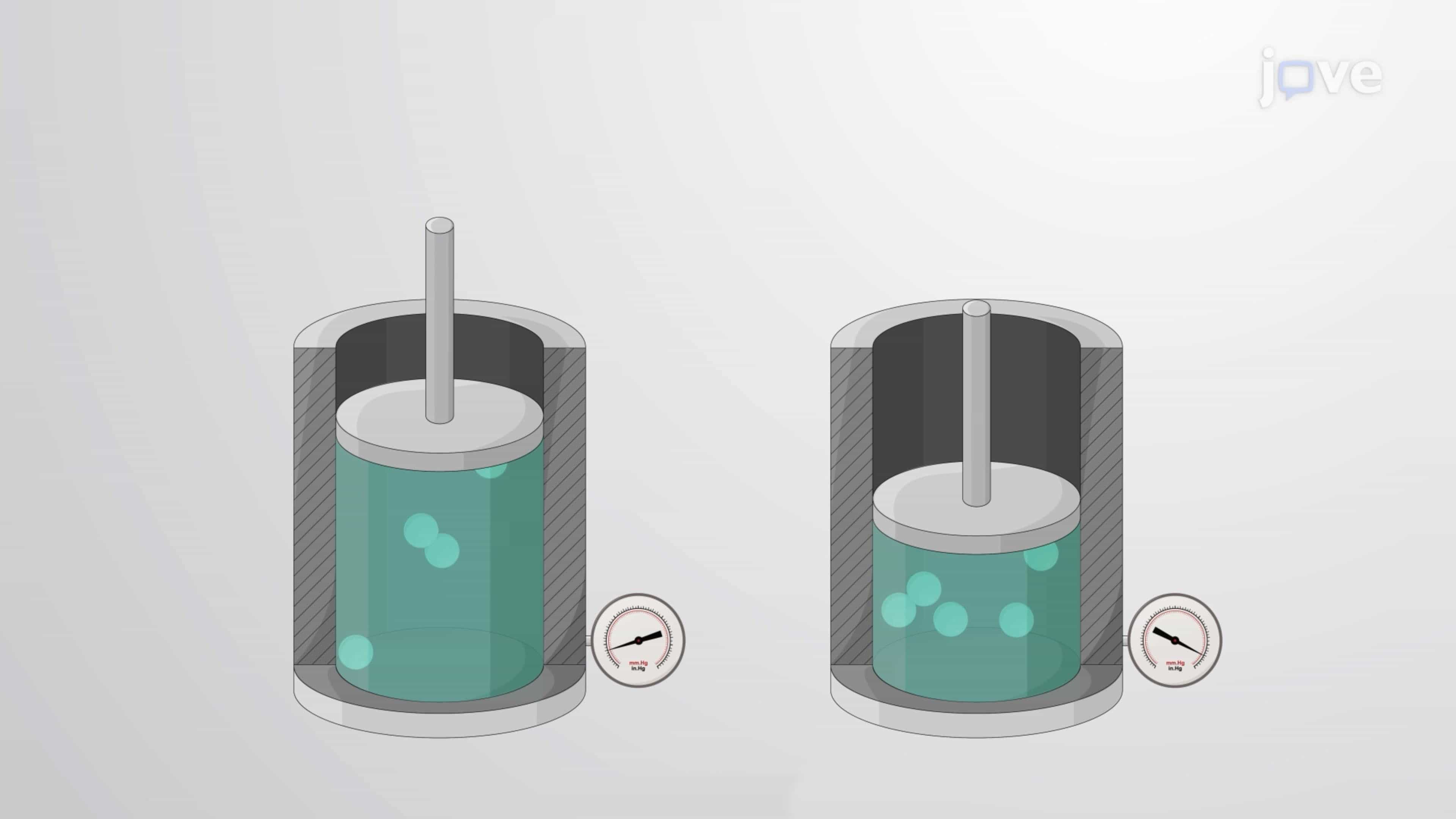 Gas Laws: Boyle's, Gay-Lussac, Charles', Avogadro's, and Ideal Gas Law