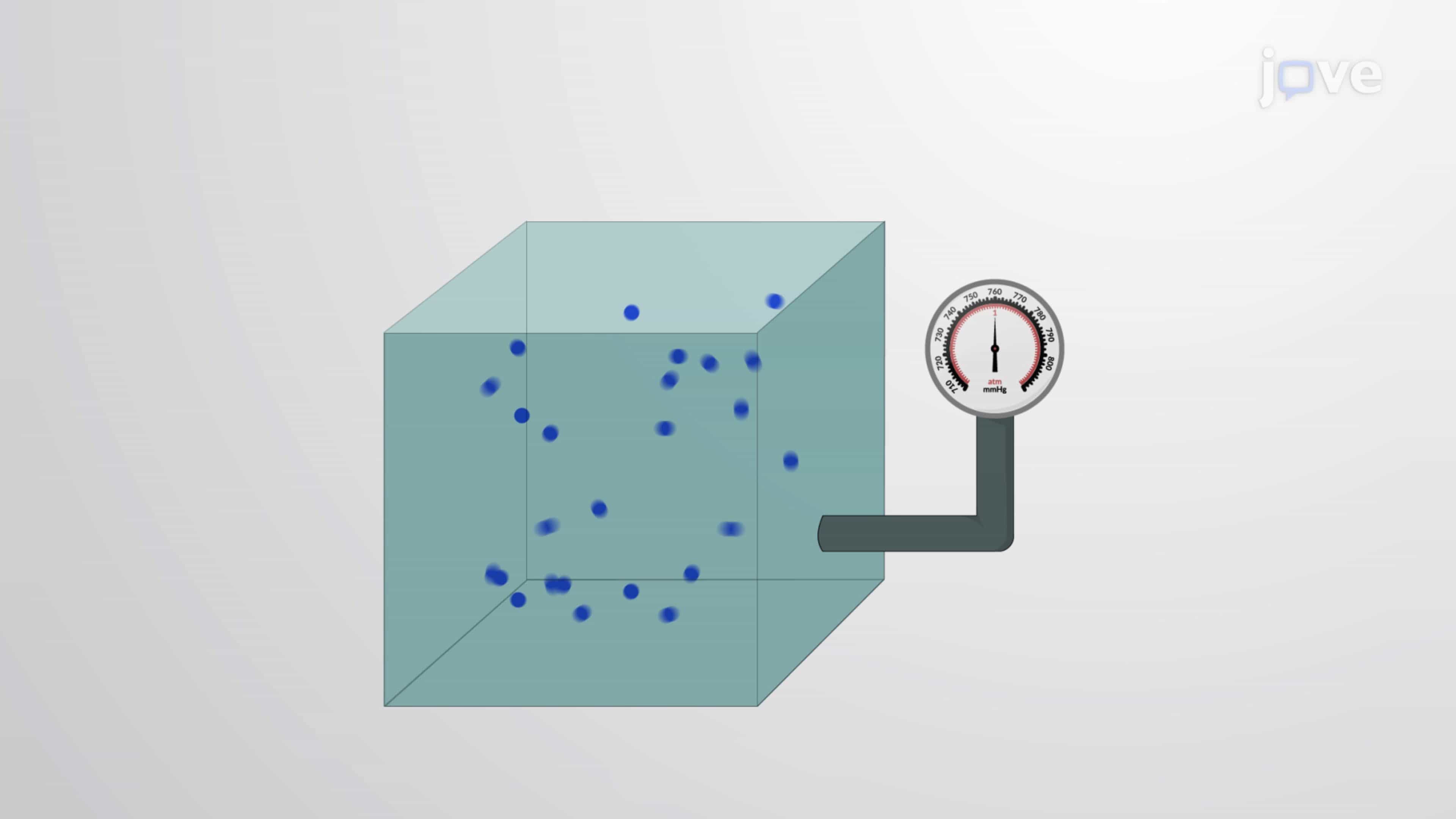 Mixtures of Gases: Dalton's Law of Partial Pressures and Mole Fractions