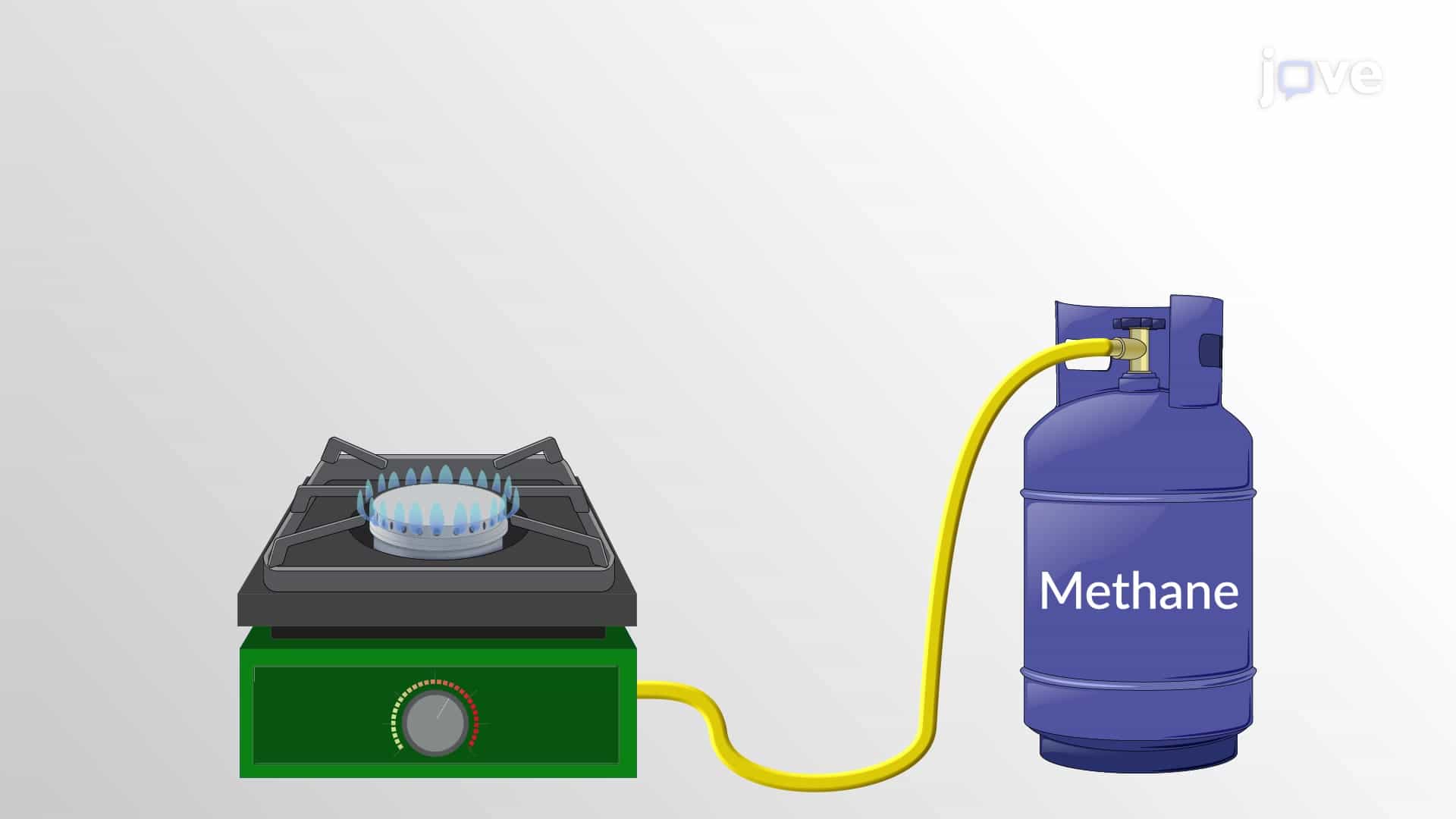 Enthalpy Heat of Reaction and Thermochemical Equations