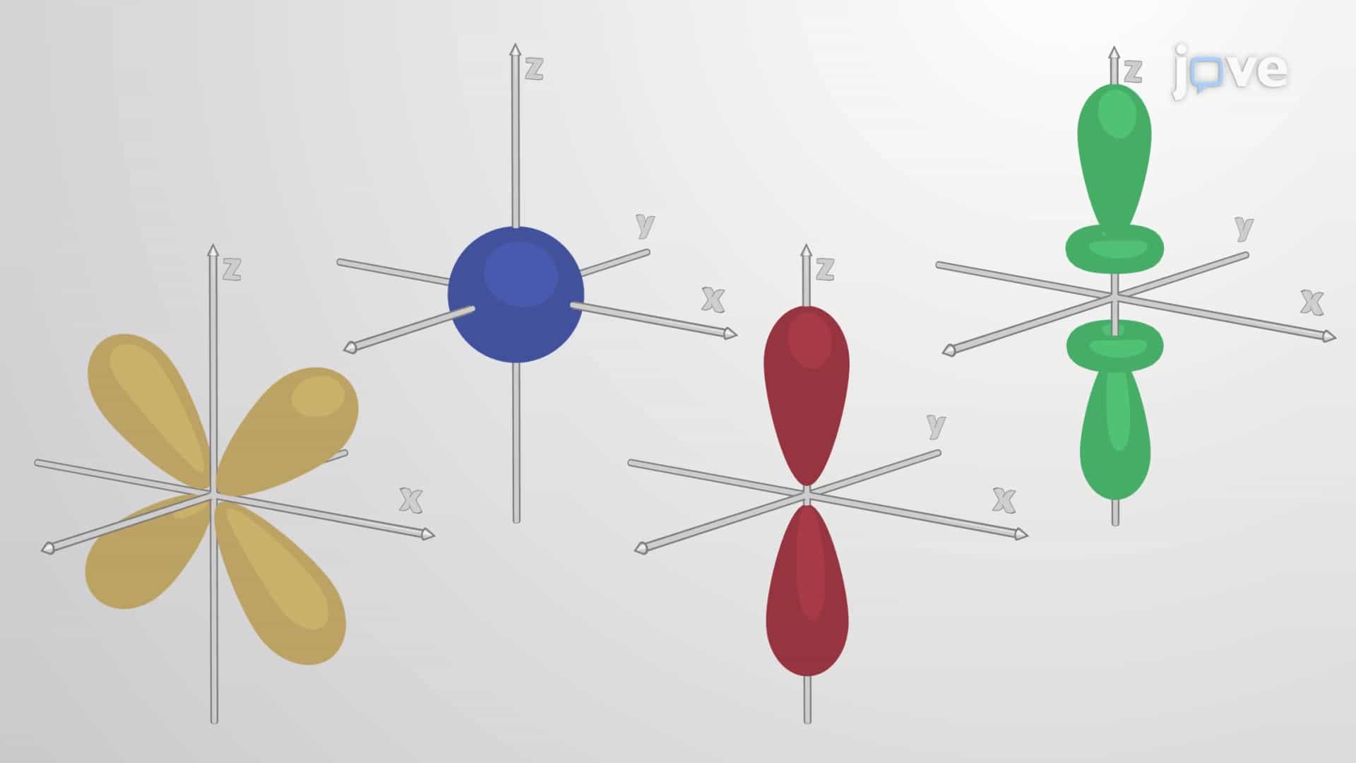 The Quantum-Mechanical Model of an Atom