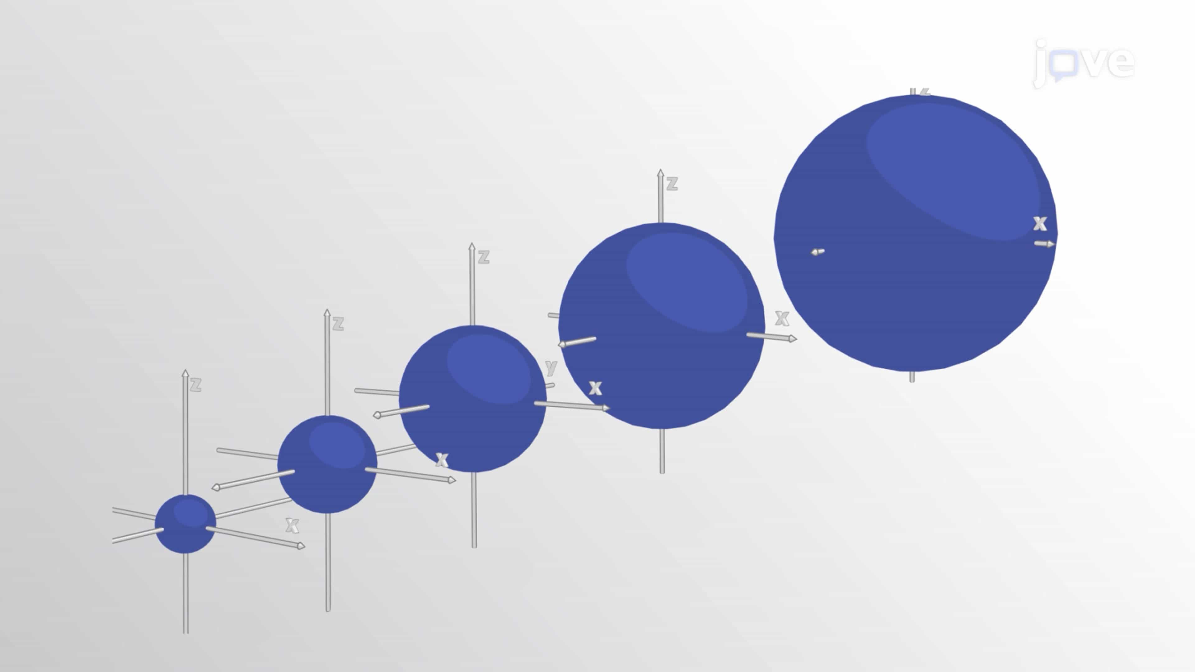 Atomic Orbital Energies: Effect of Shielding and Orbital Penetration