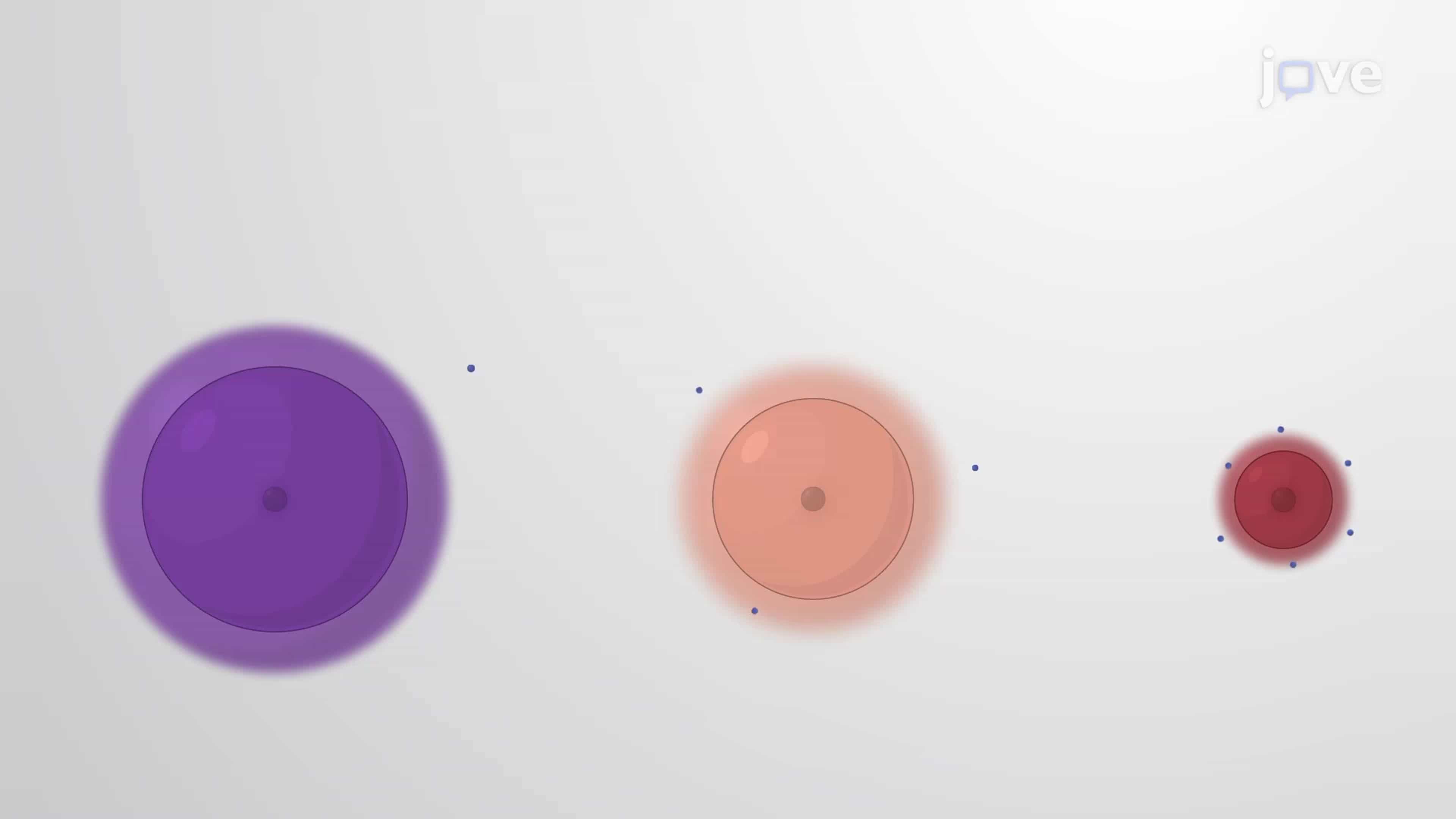 Ionization Energies, Periodic Variation and Exceptions