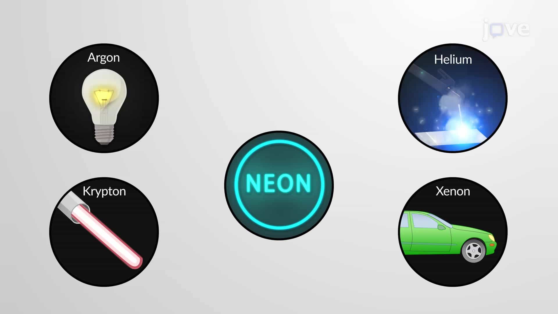 Noble Gases Properties and Xenon Chemistry