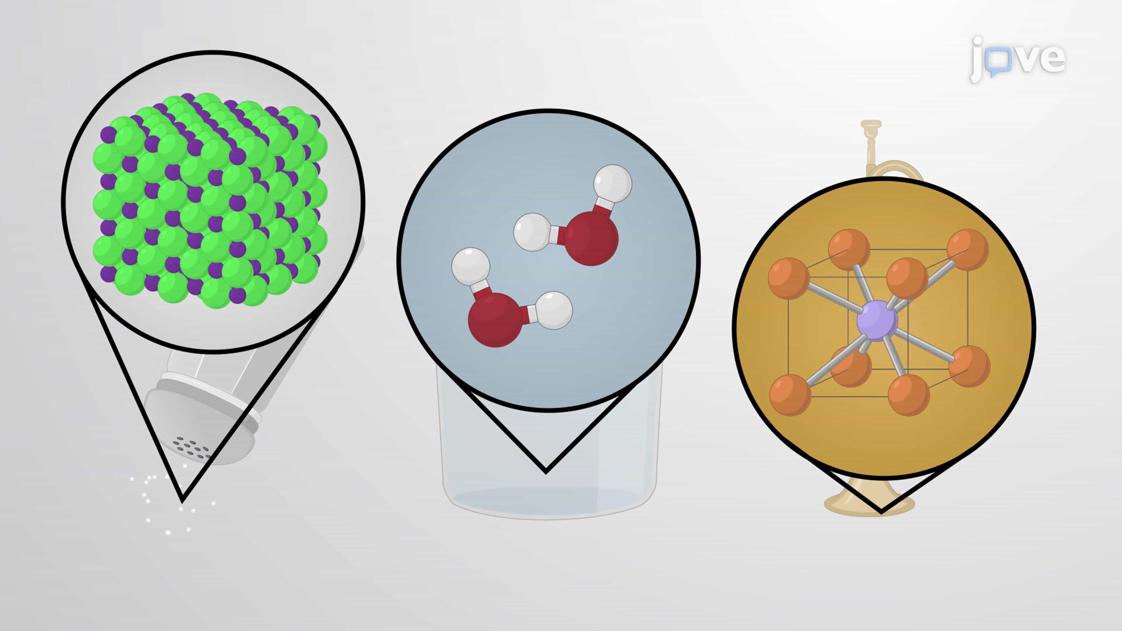 Chemical Bonding: Ionic, Covalent and Metallic Bonds