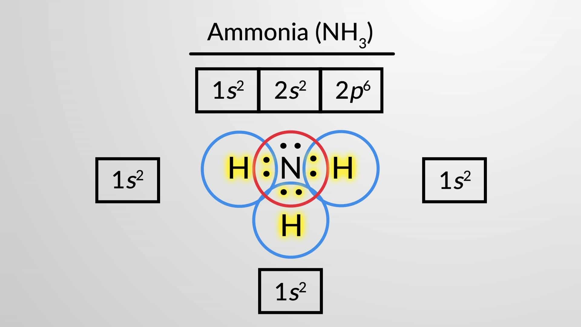 Covalent Bonding, Bond Multiplicity and Lewis Structures
