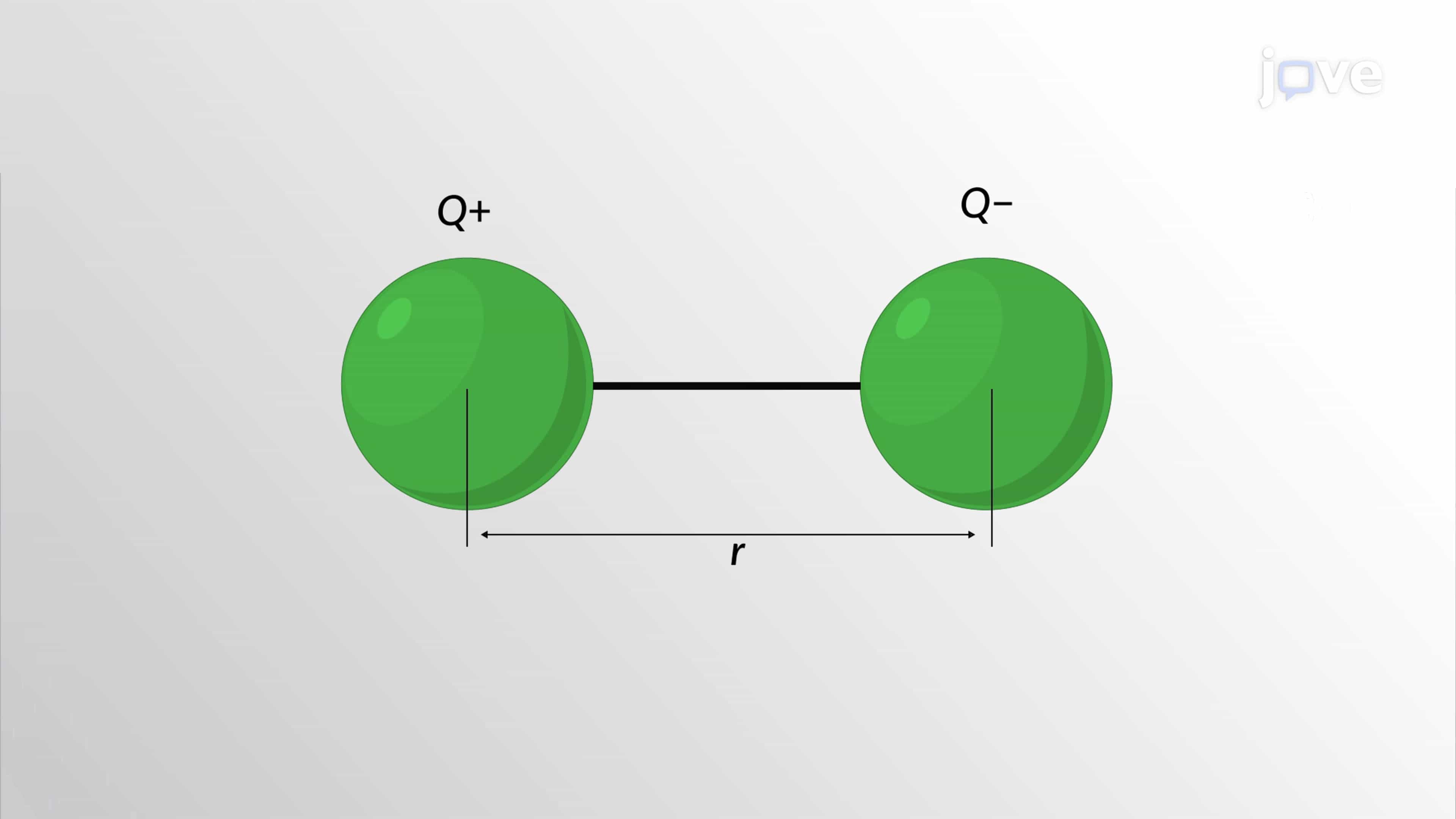 Bond Polarity, Dipole Moment, and Percent Ionic Character