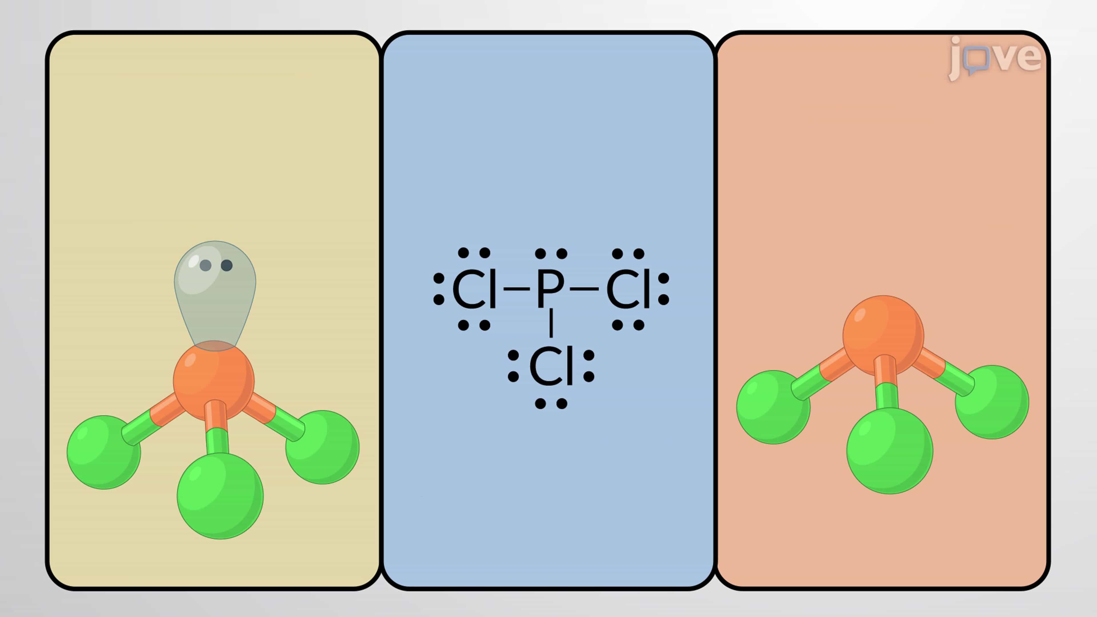 Predicting Molecular Geometry Using VSEPR Theory