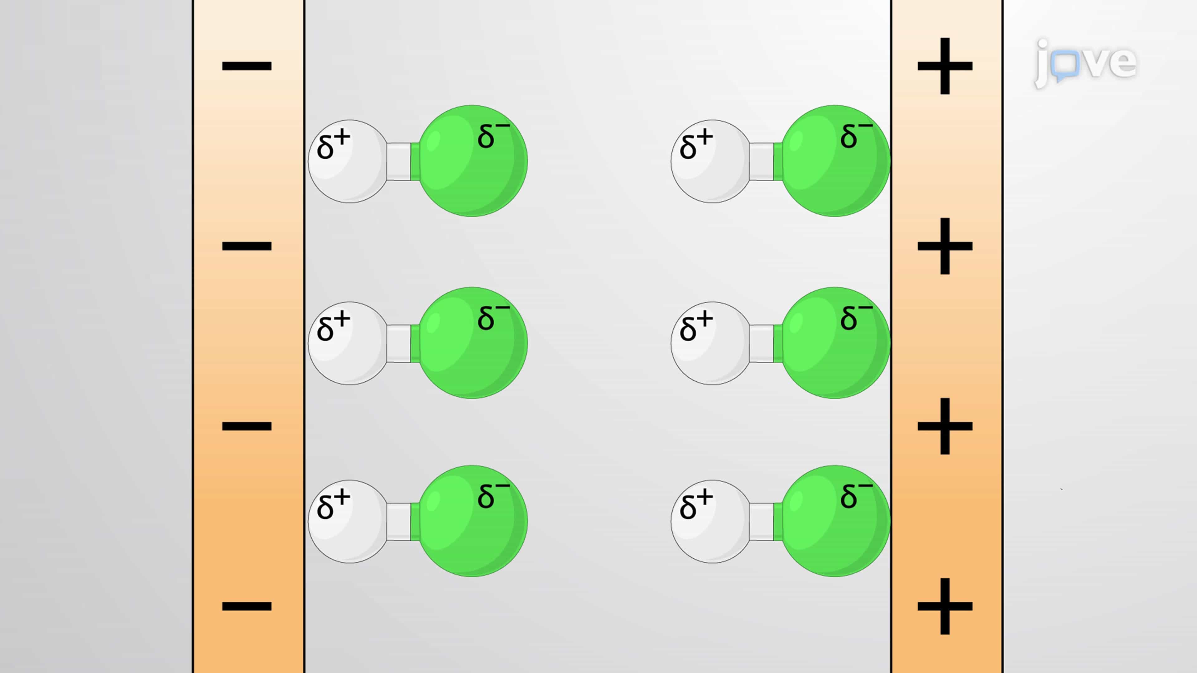 Polarity, Bond Dipole Moment and Molecular Shape