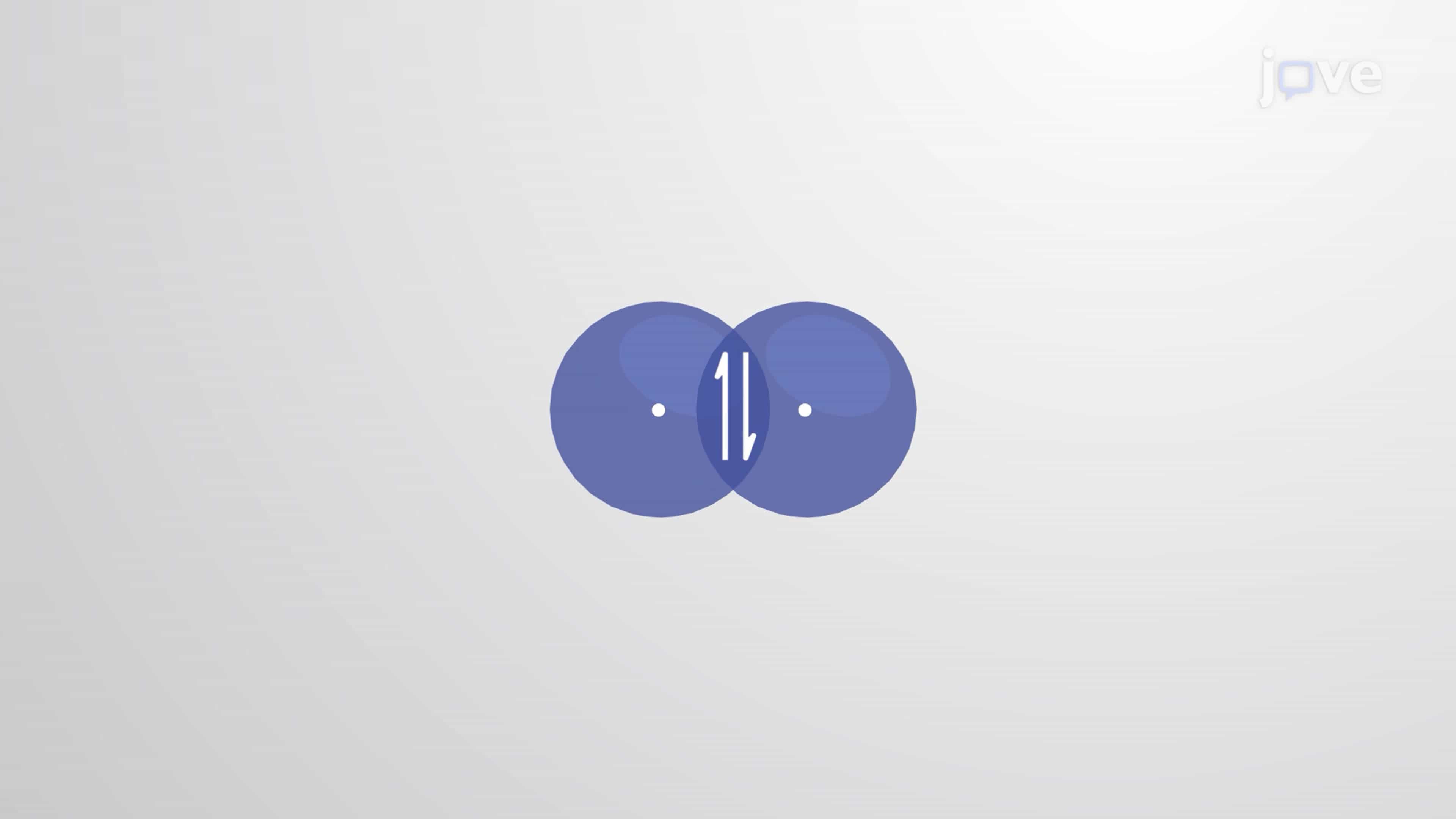 Valence Bond Theory: Overlap of Atomic Orbitals; Sigma and Pi Bond