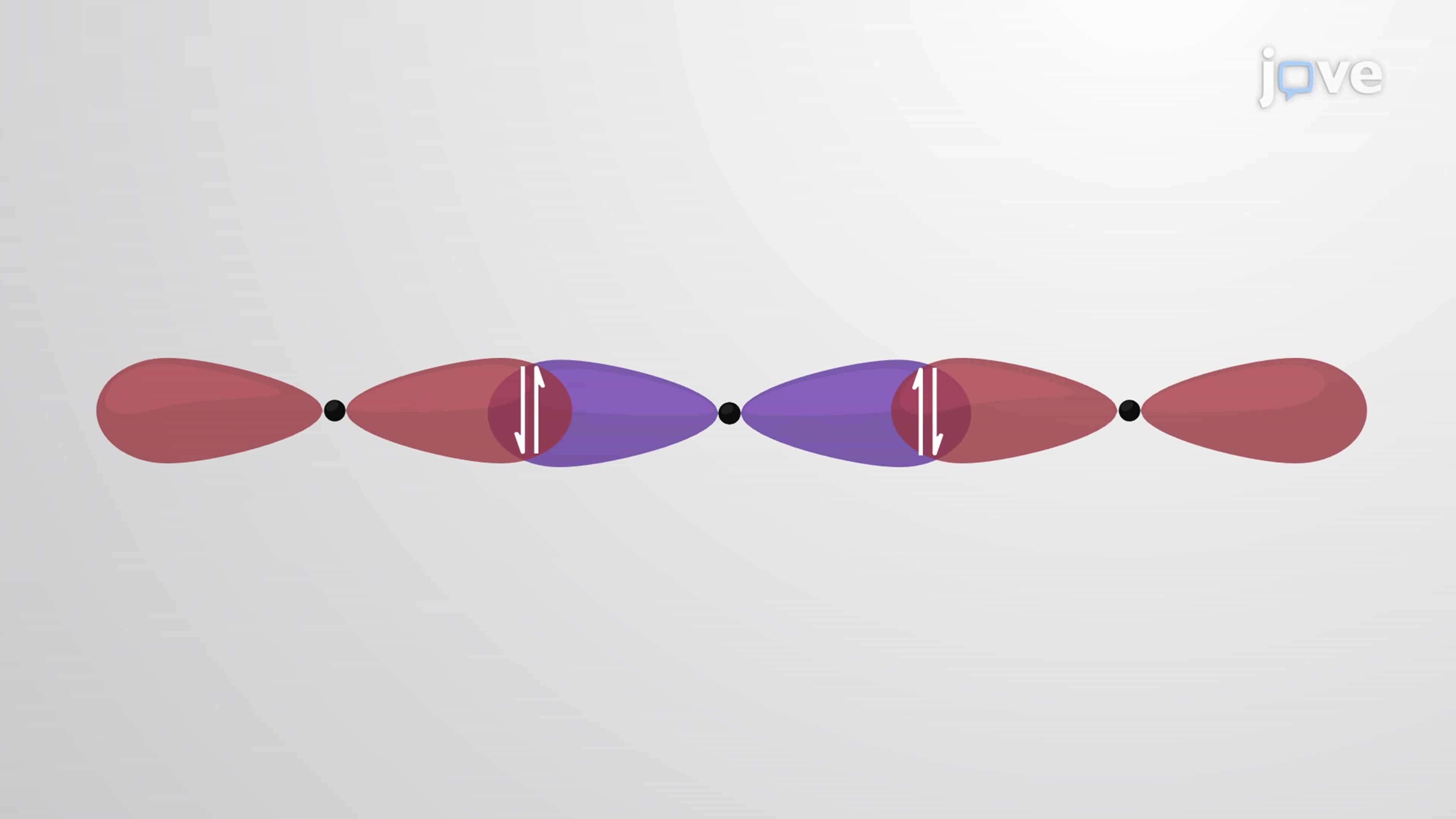 Hybridization of Atomic Orbitals: sp, sp2 and sp3 Hybridization
