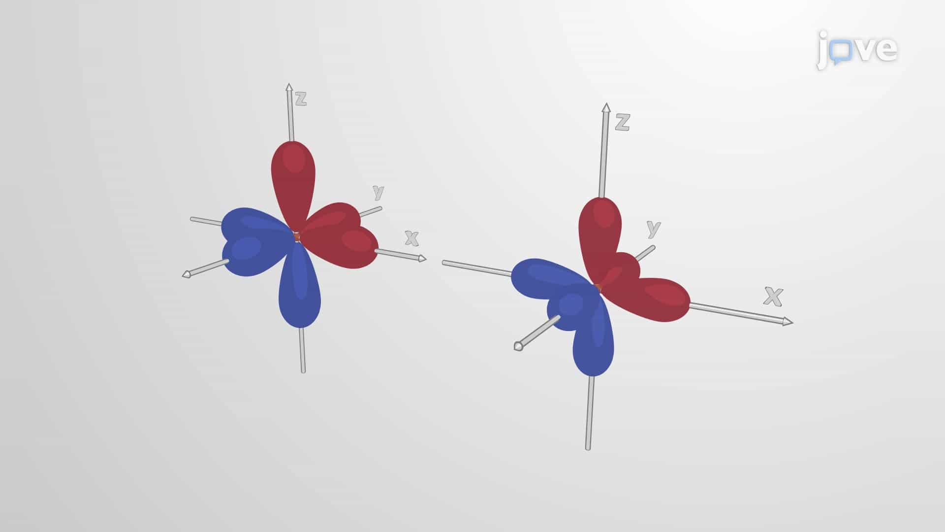 Molecular Orbital Theory: LCAO, Bonding and Antibonding Orbitals