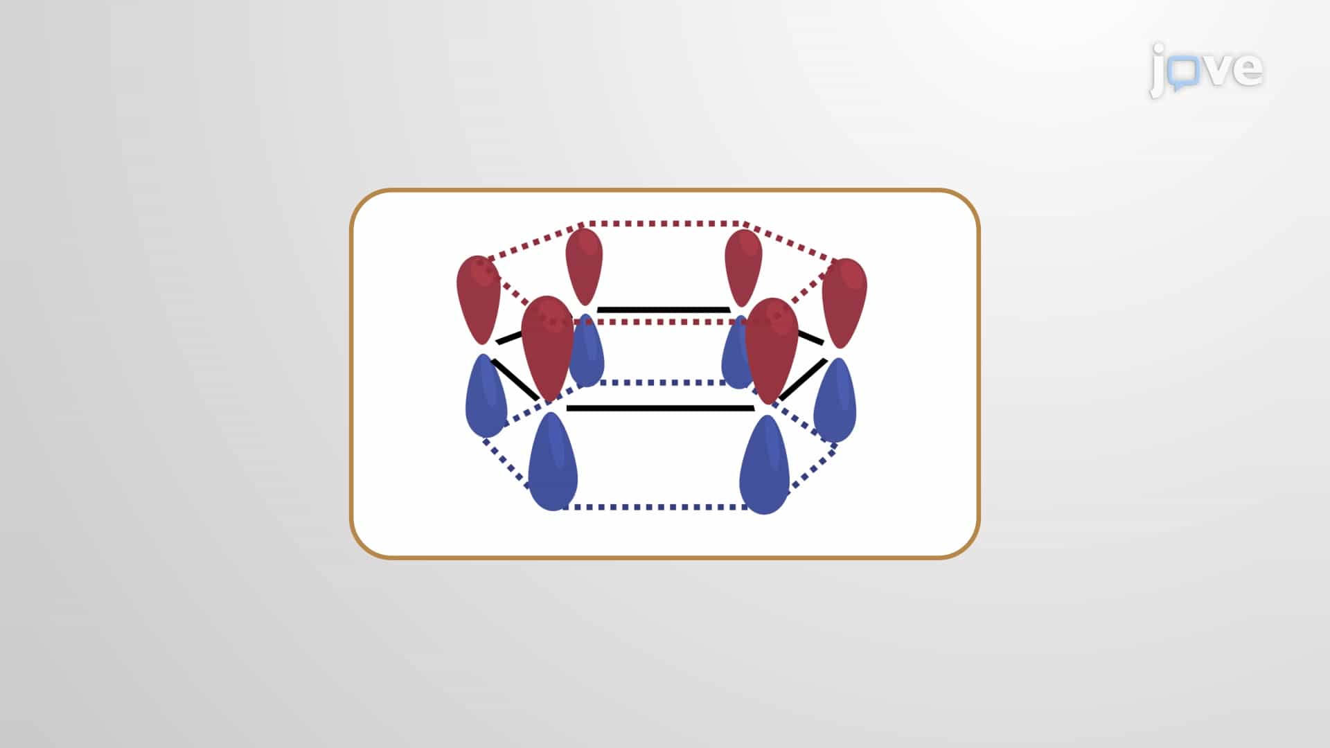 MO Diagrams, Bond Order, MO Theory and Bonding in Benzene