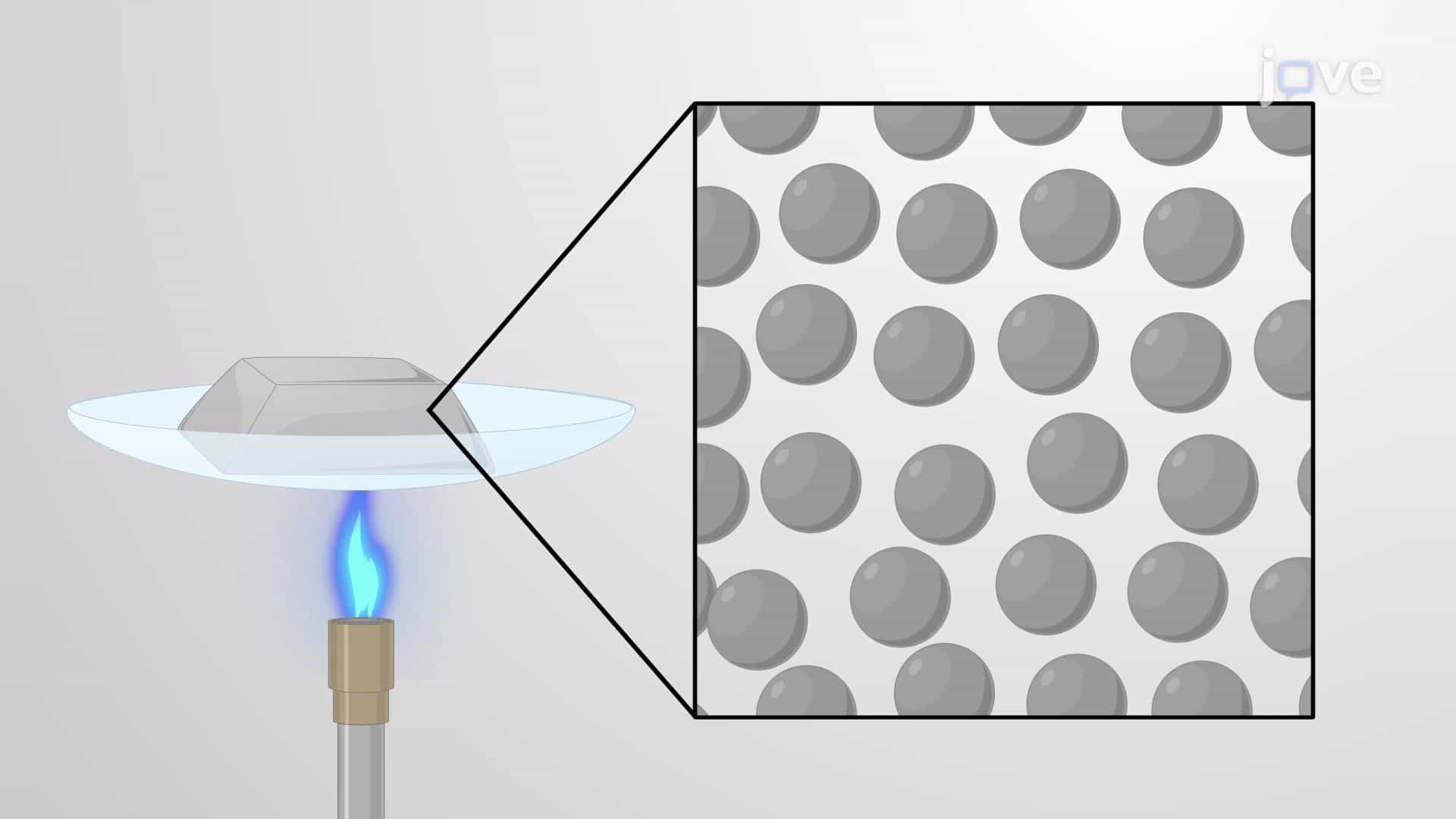 Melting and Freezing; Energetics of Melting and Fusion