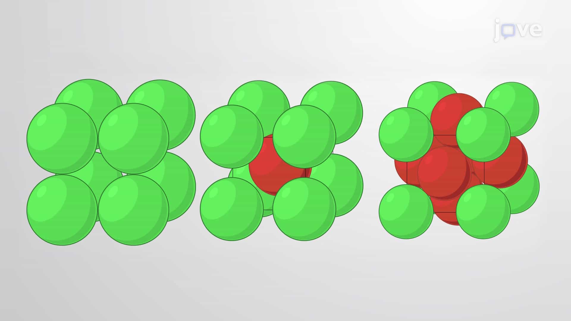 Amorphous and Crystalline Solids; Unit Cell and Lattice Systems