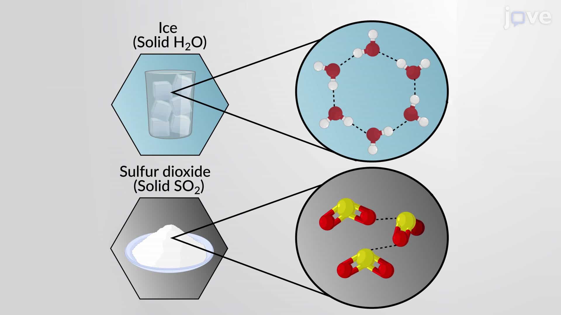 Molecular and Ionic Solids: Intermolecular Forces and Properties