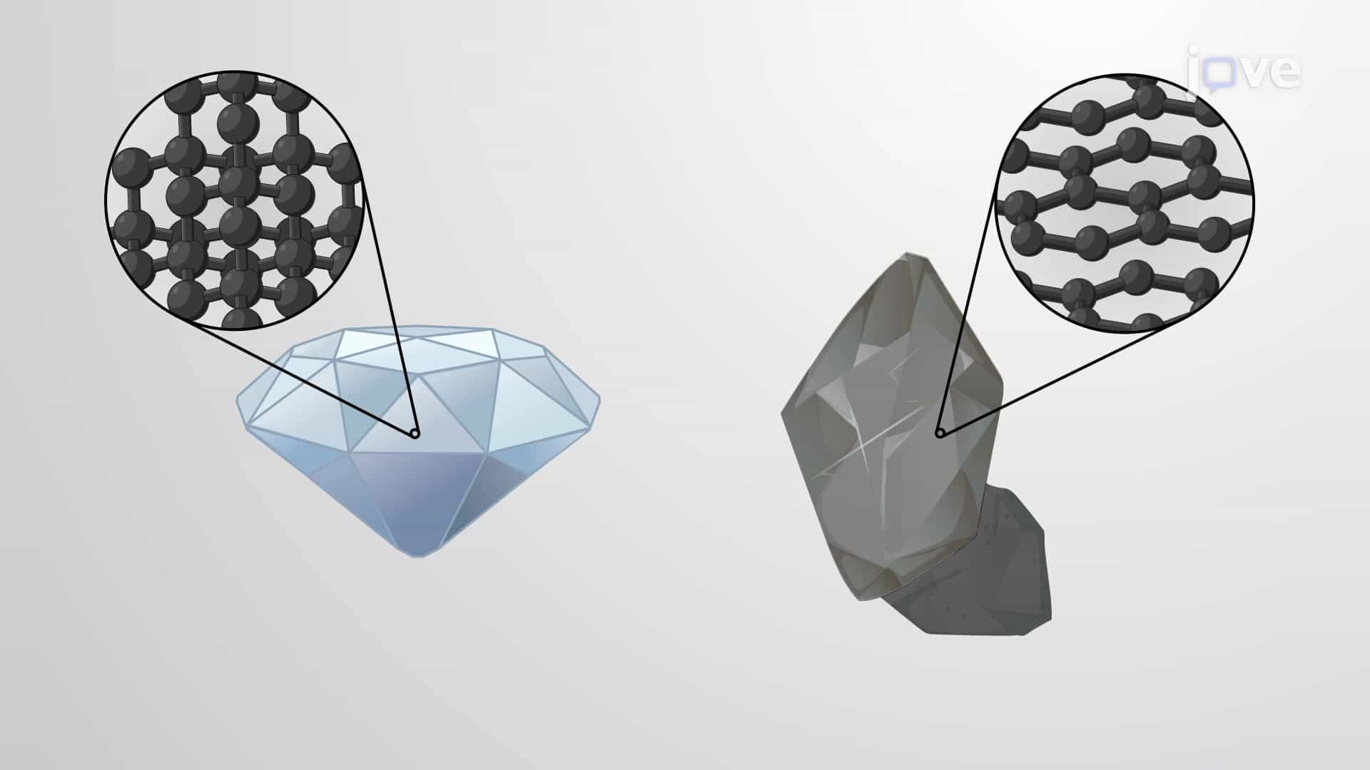 Network Covalent Solids: Diamond, Graphite and Quartz