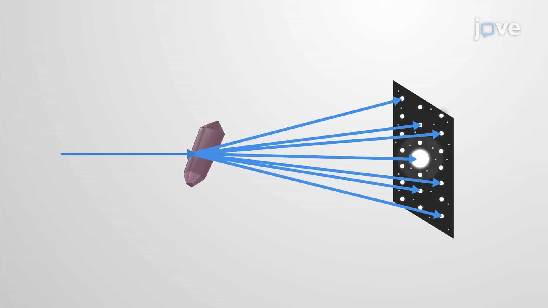 X-ray Diffraction, Bragg's Equation and Crystal Structure