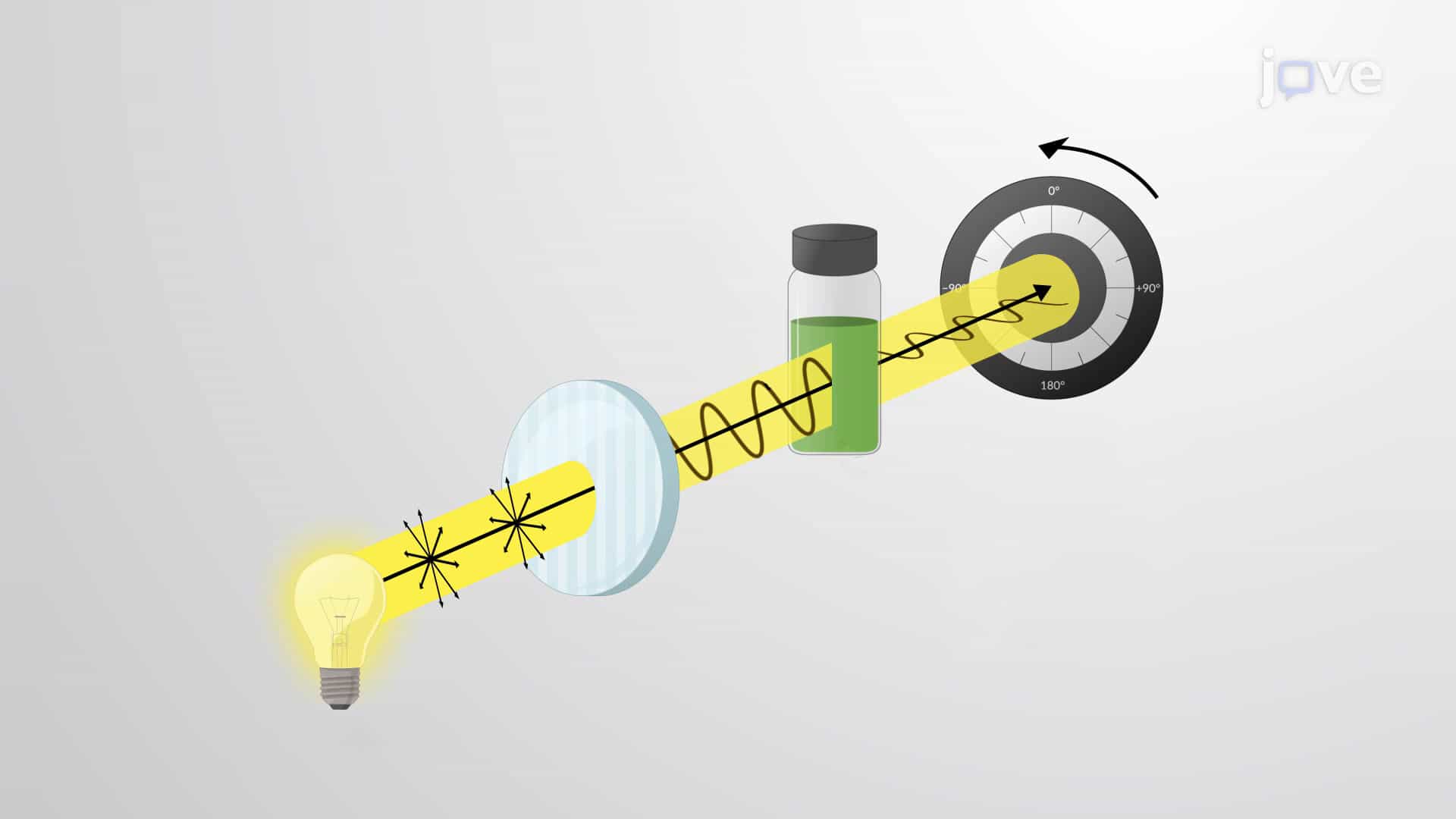 Experimental Techniques to Measure Reaction Rates