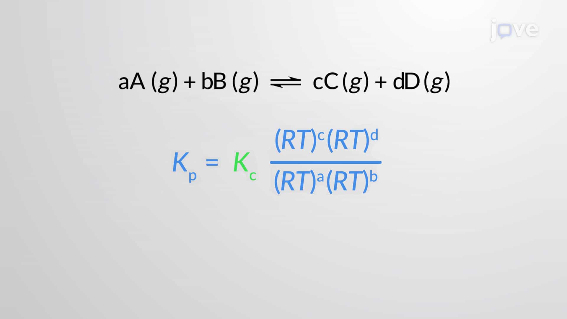 Equilibria for Gaseous Reactions: Relation Between Kp & Kc