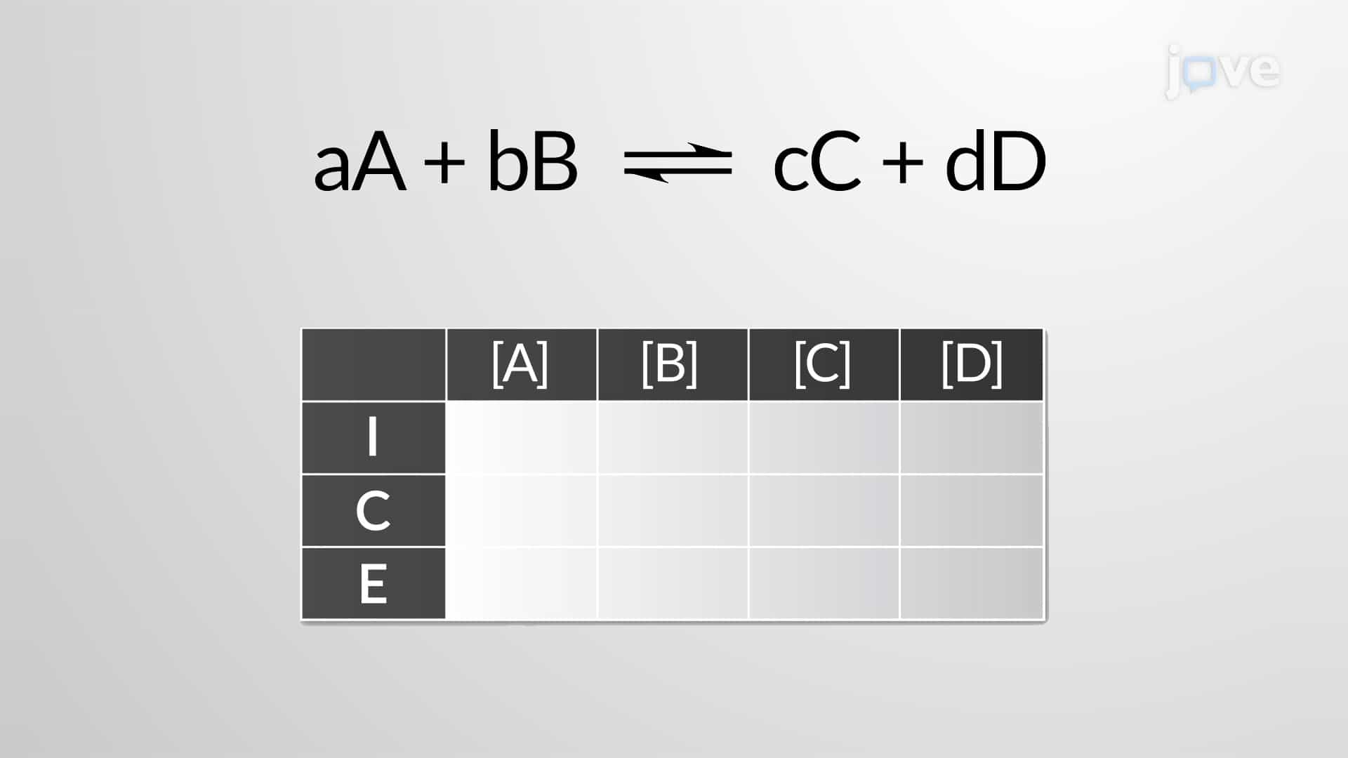 Calculating the Equilibrium Constant; ICE Table