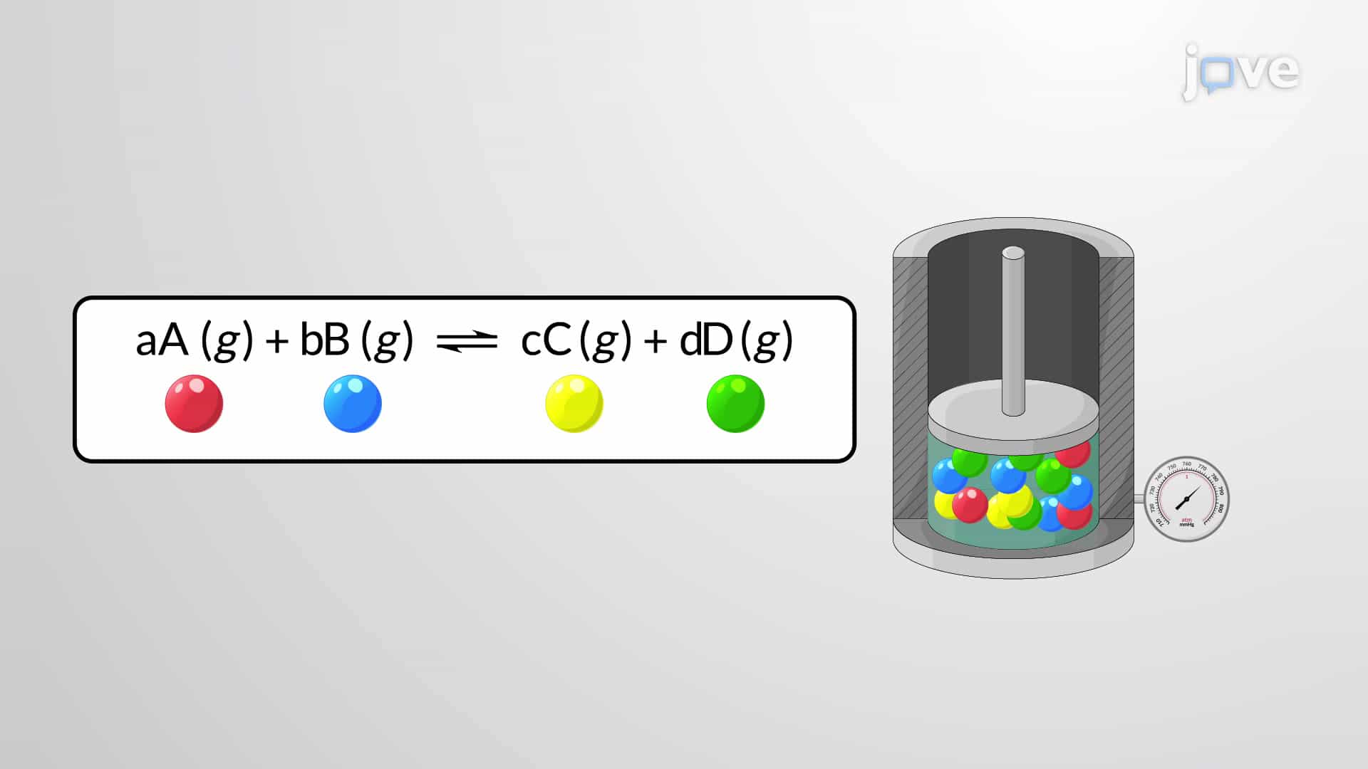 Le Chatelier's Principle: Changing Volume Pressure